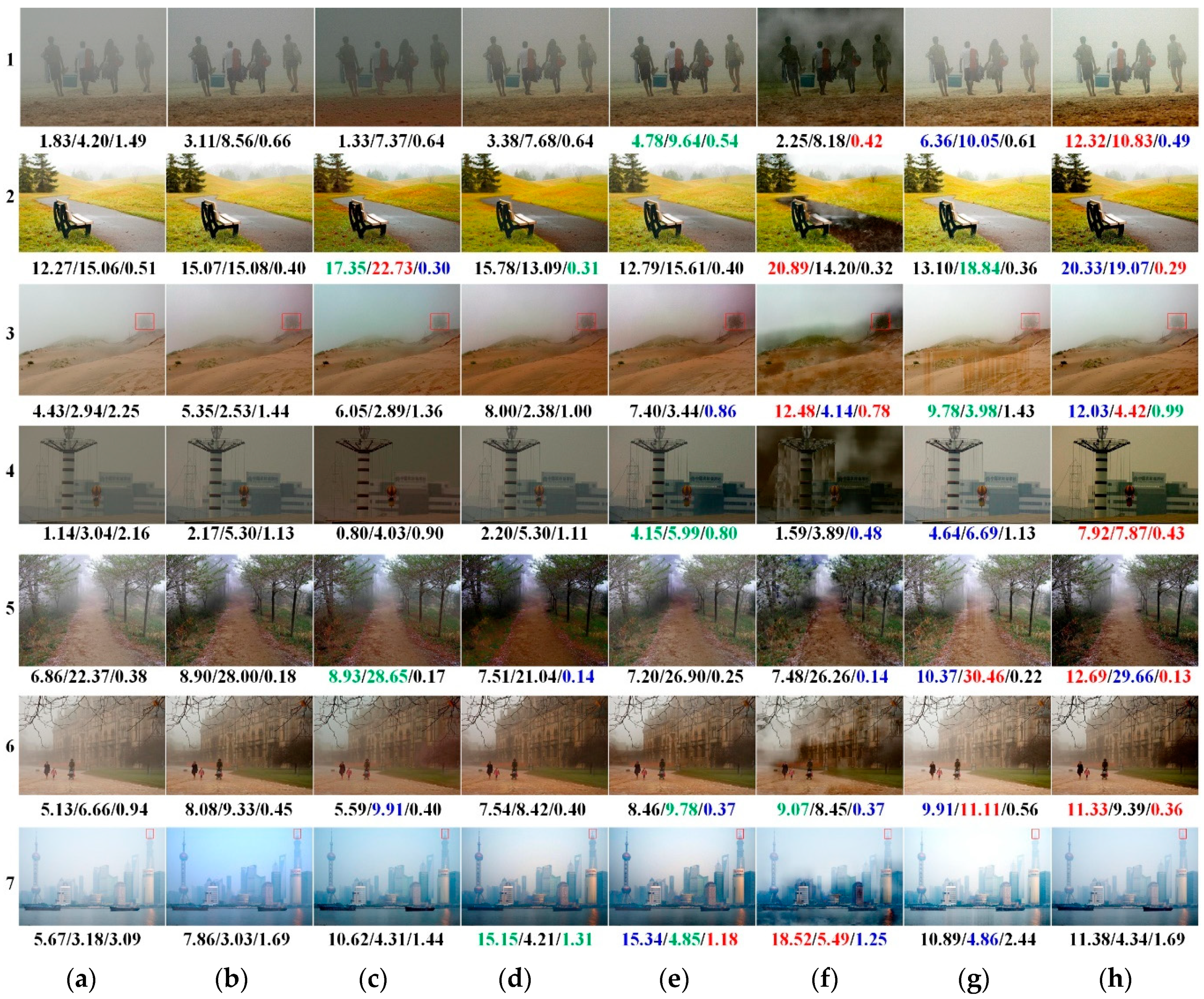 Sensors 21 00960 g006