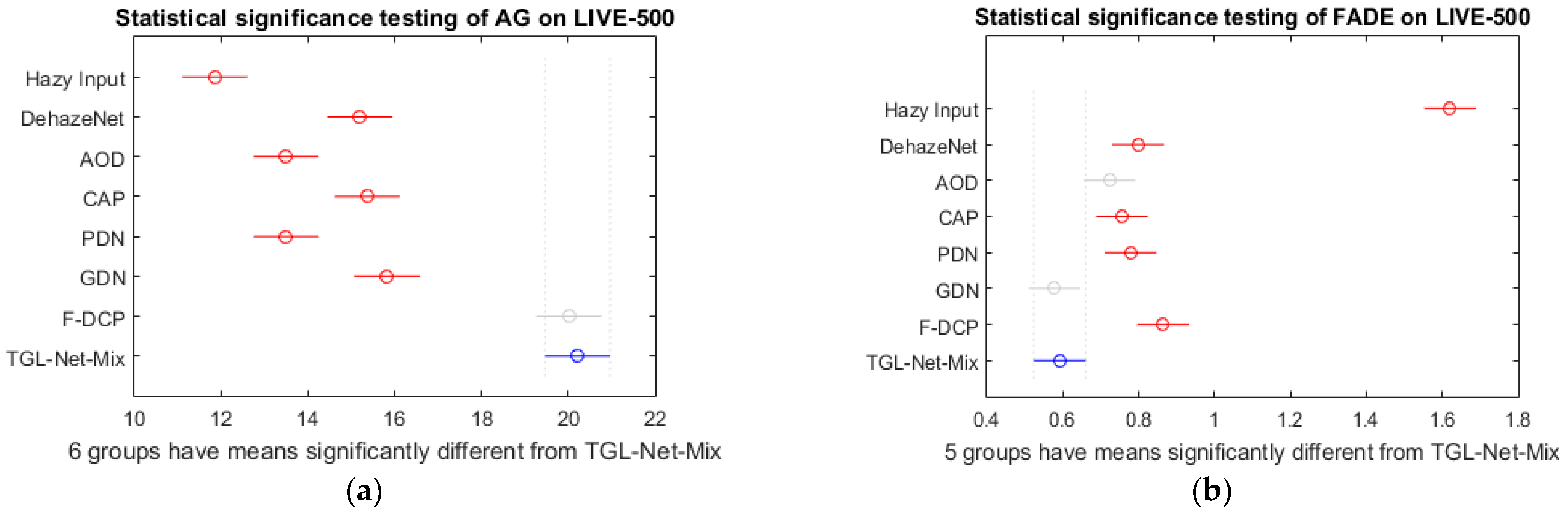 Sensors 21 00960 g008