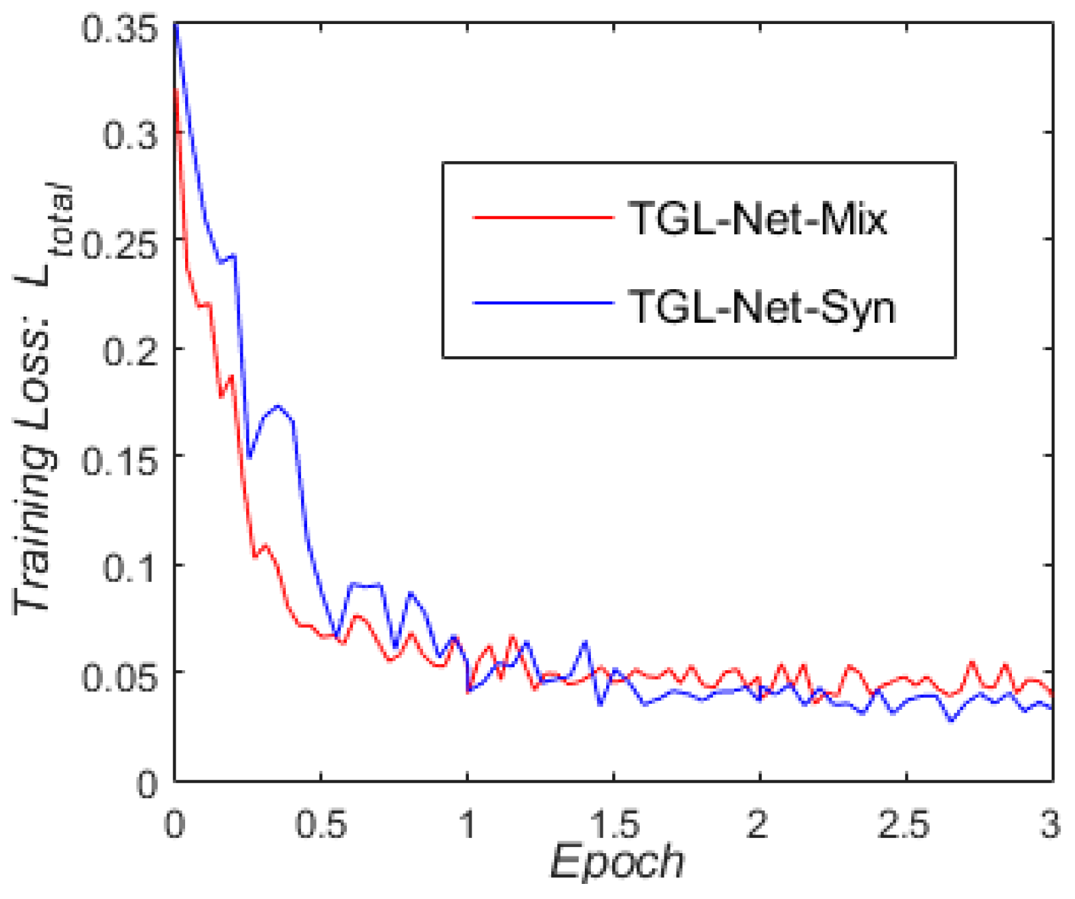 Sensors 21 00960 g009