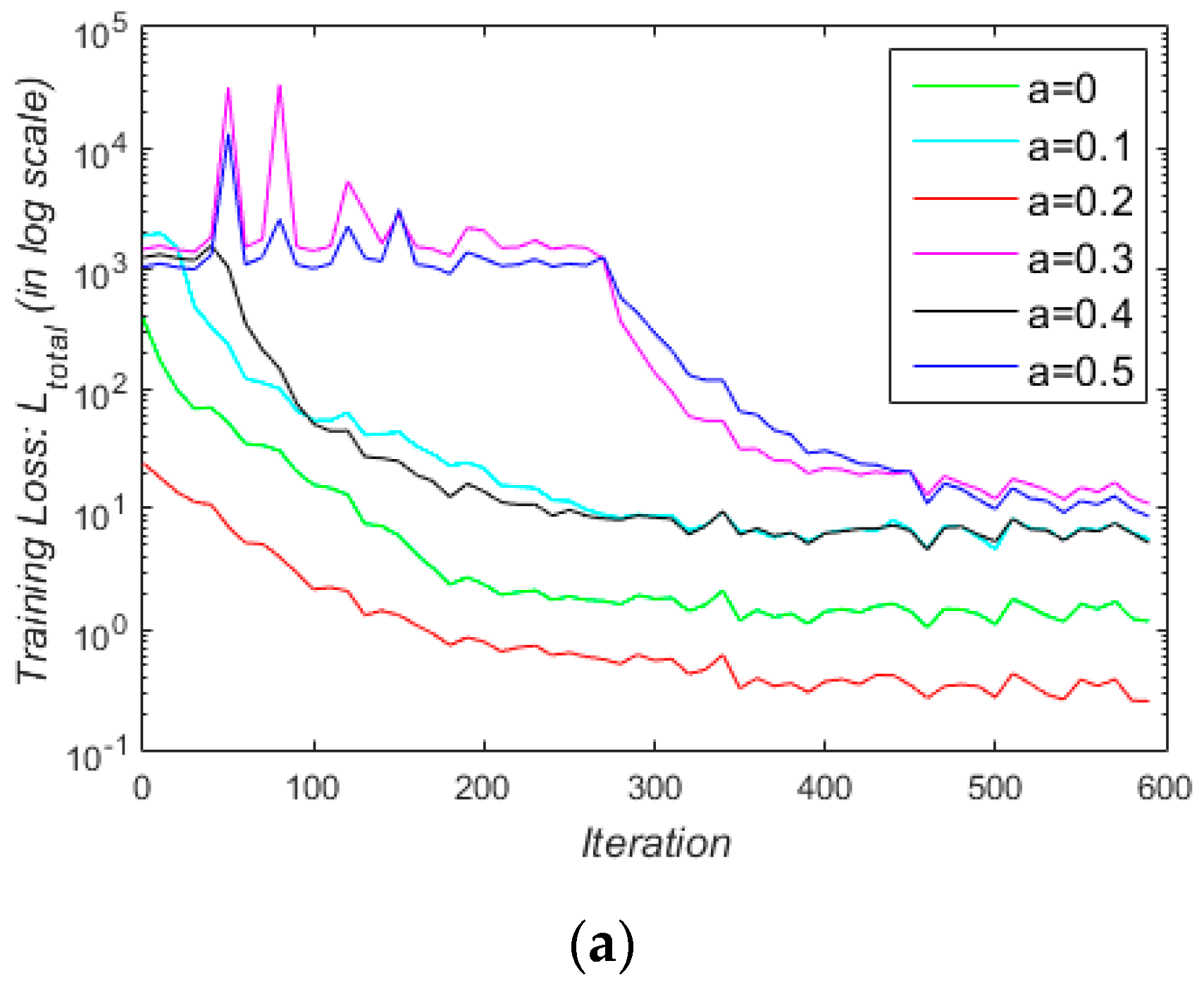 Sensors 21 00960 g010a