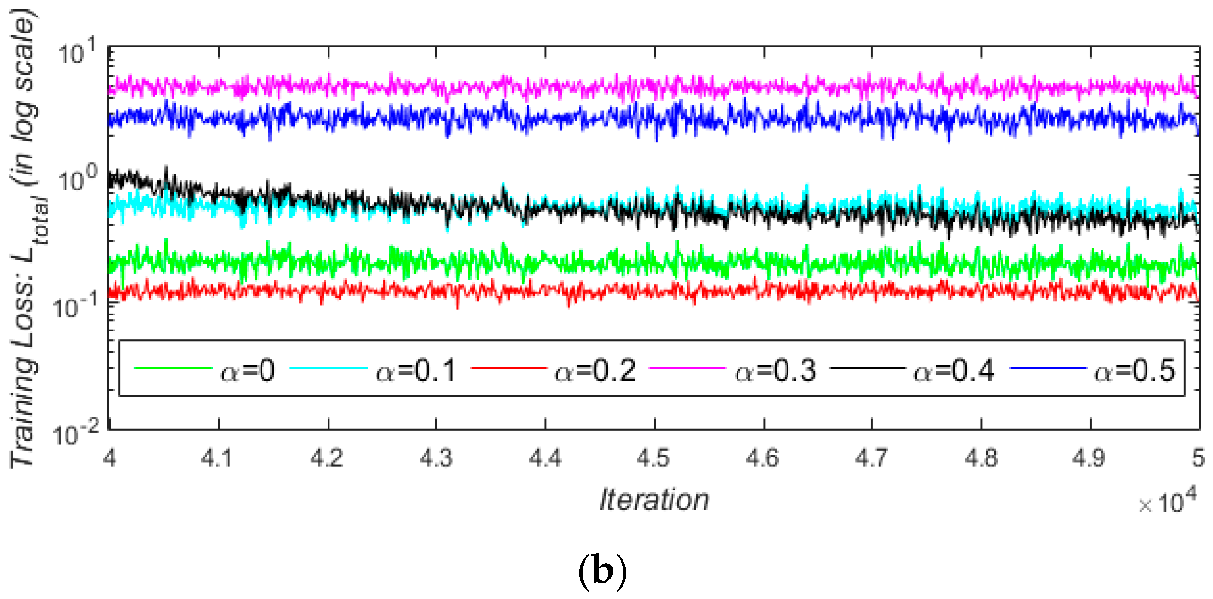 Sensors 21 00960 g010b