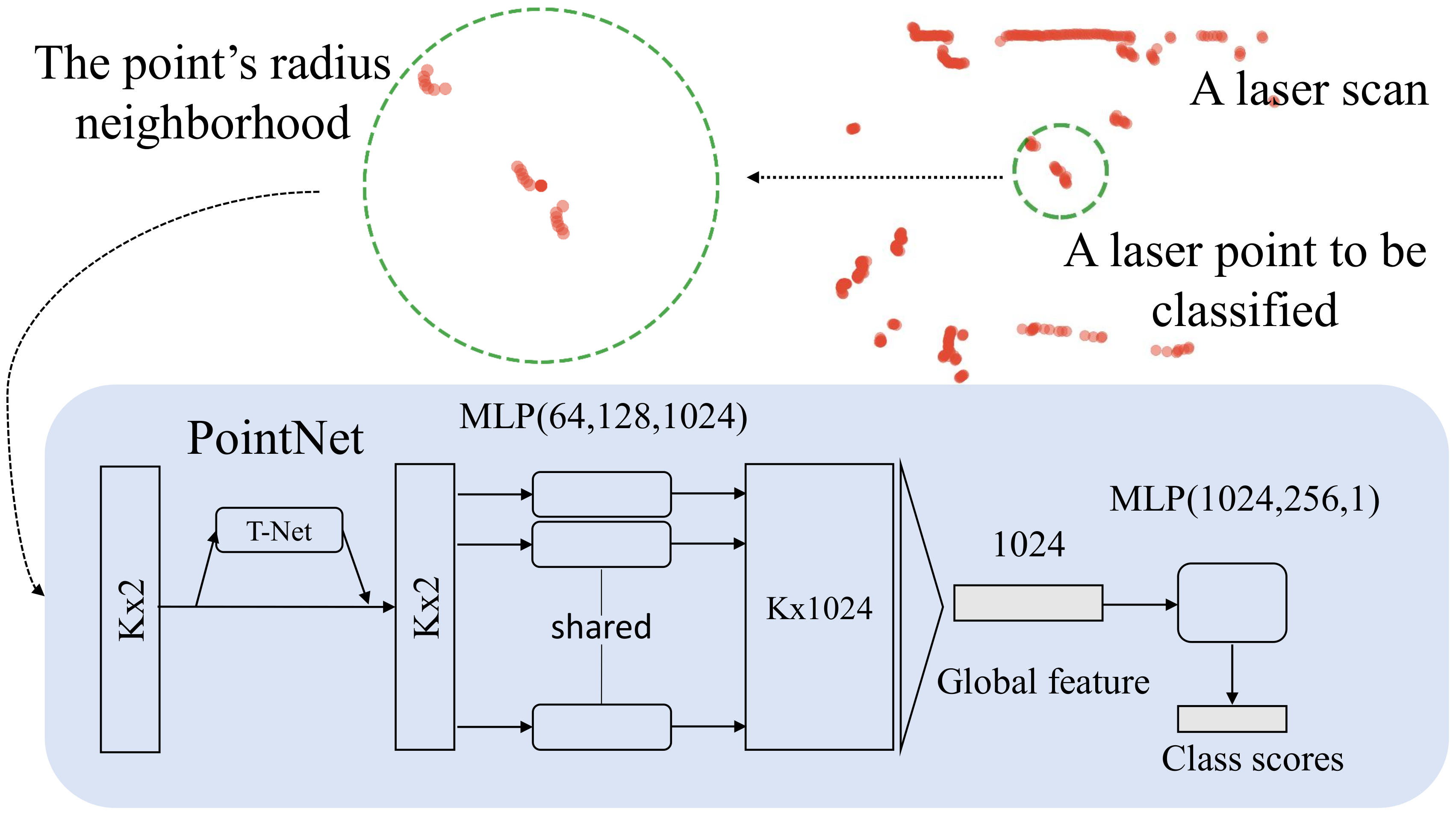 Sensors 21 00961 g003