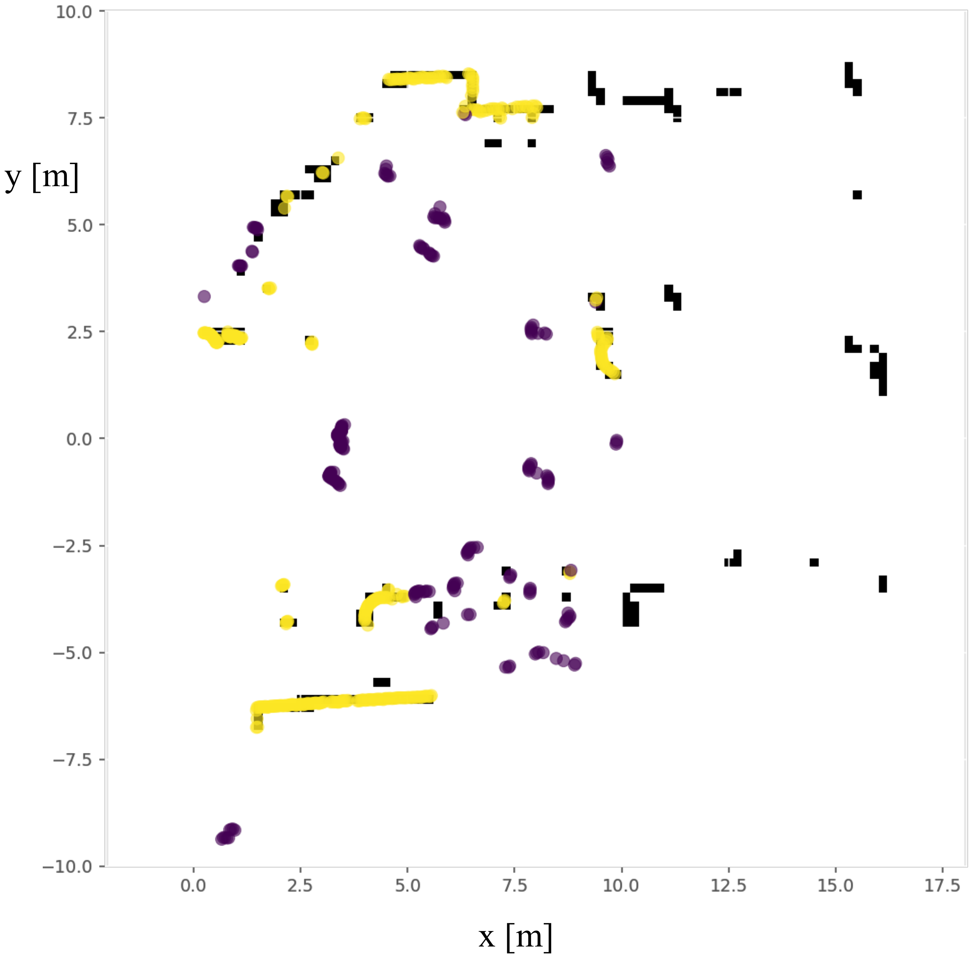 Sensors 21 00961 g005