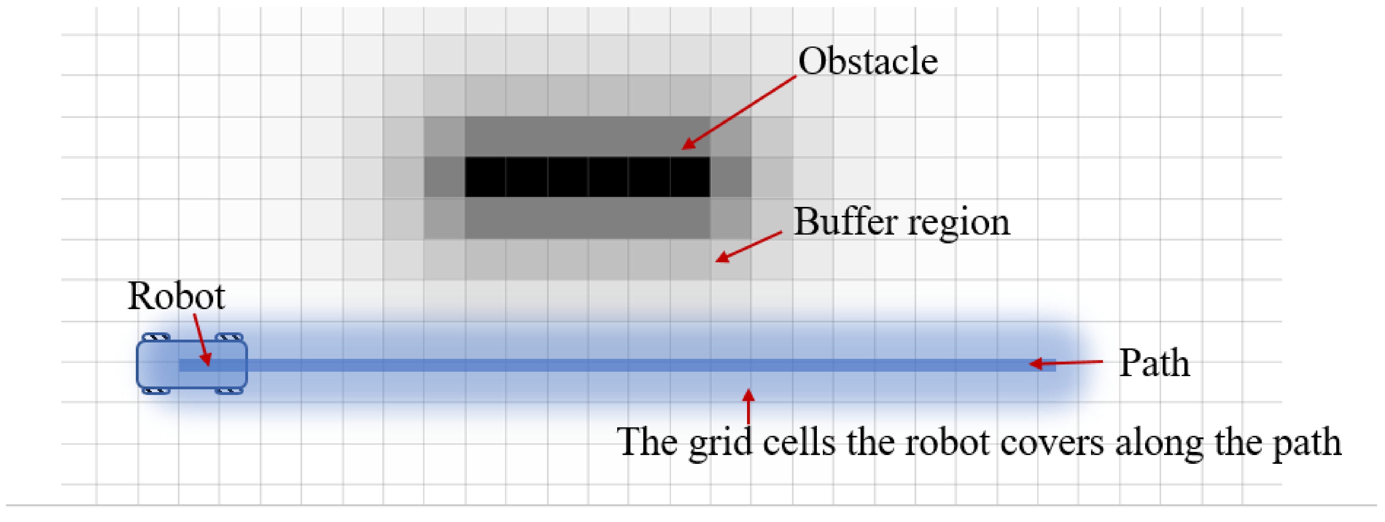 Sensors 21 00961 g007