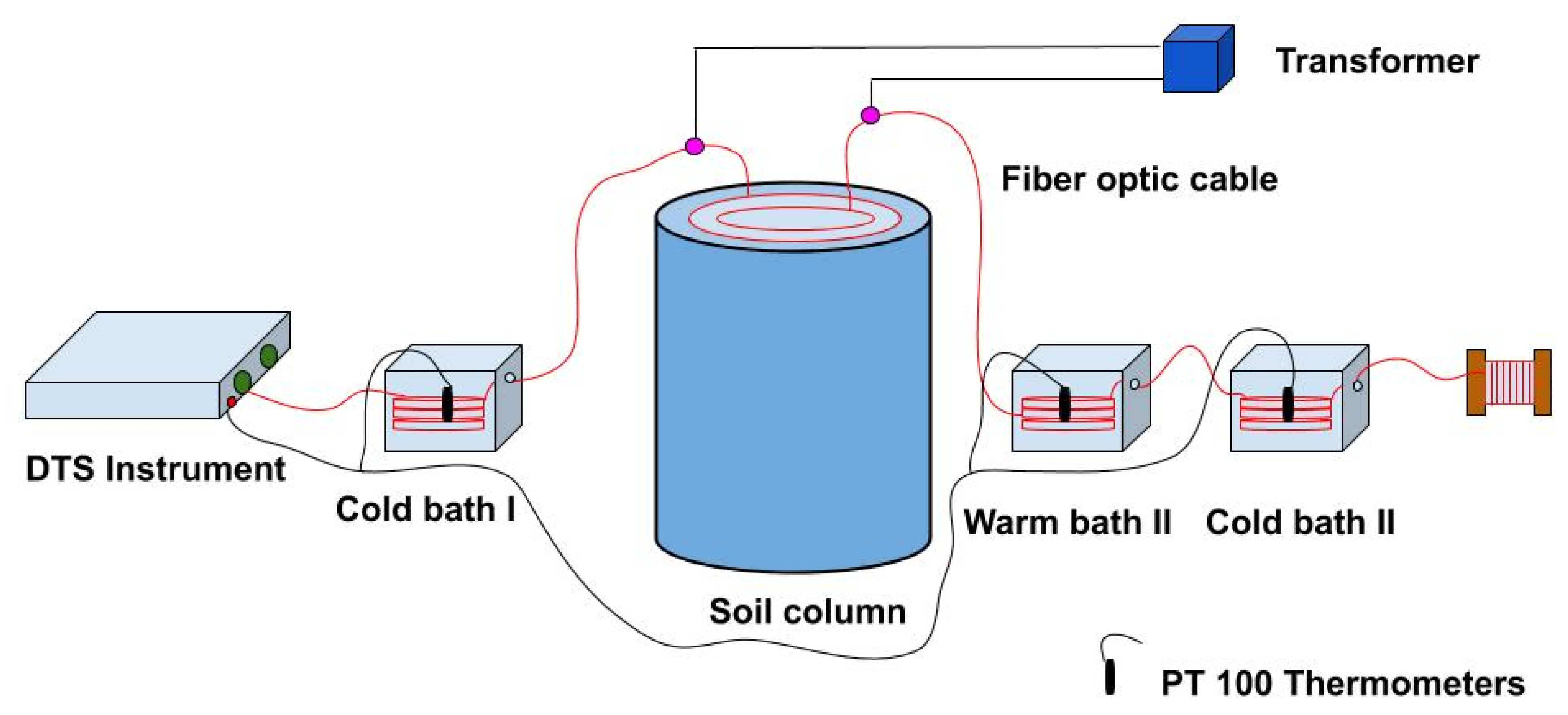 Sensors 21 00962 g003