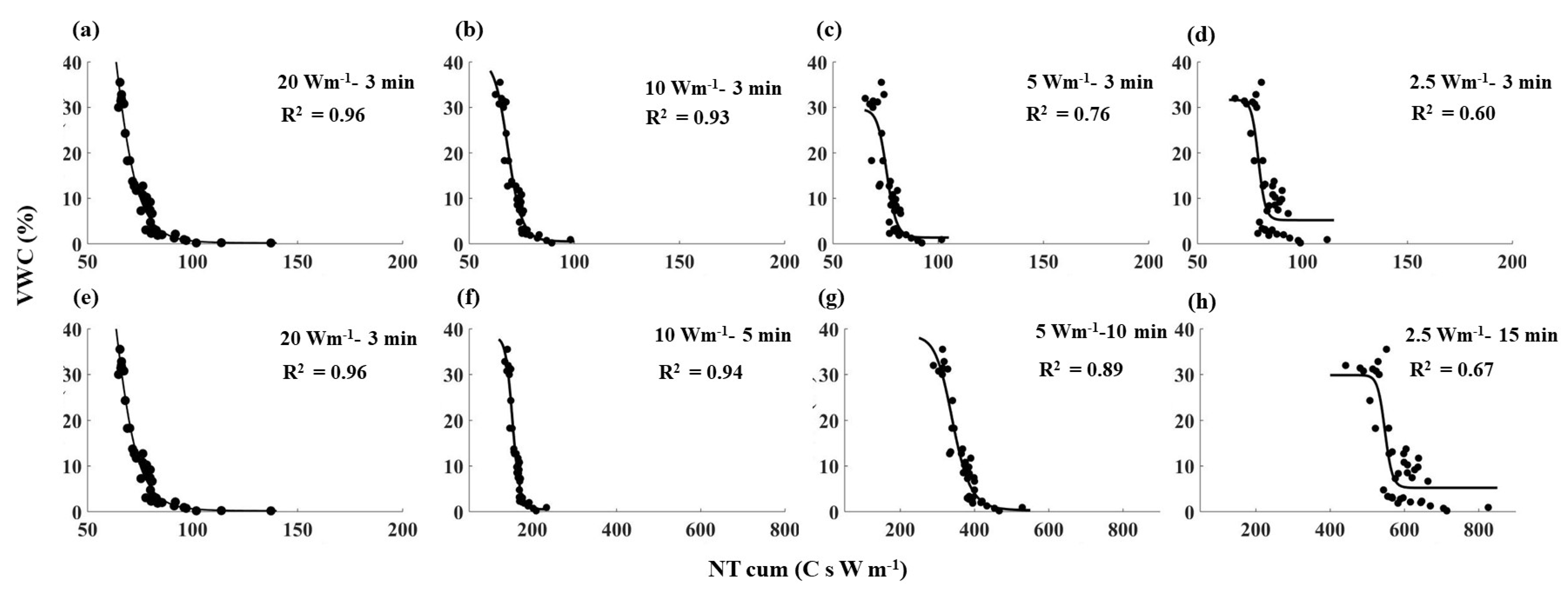 Sensors 21 00962 g005
