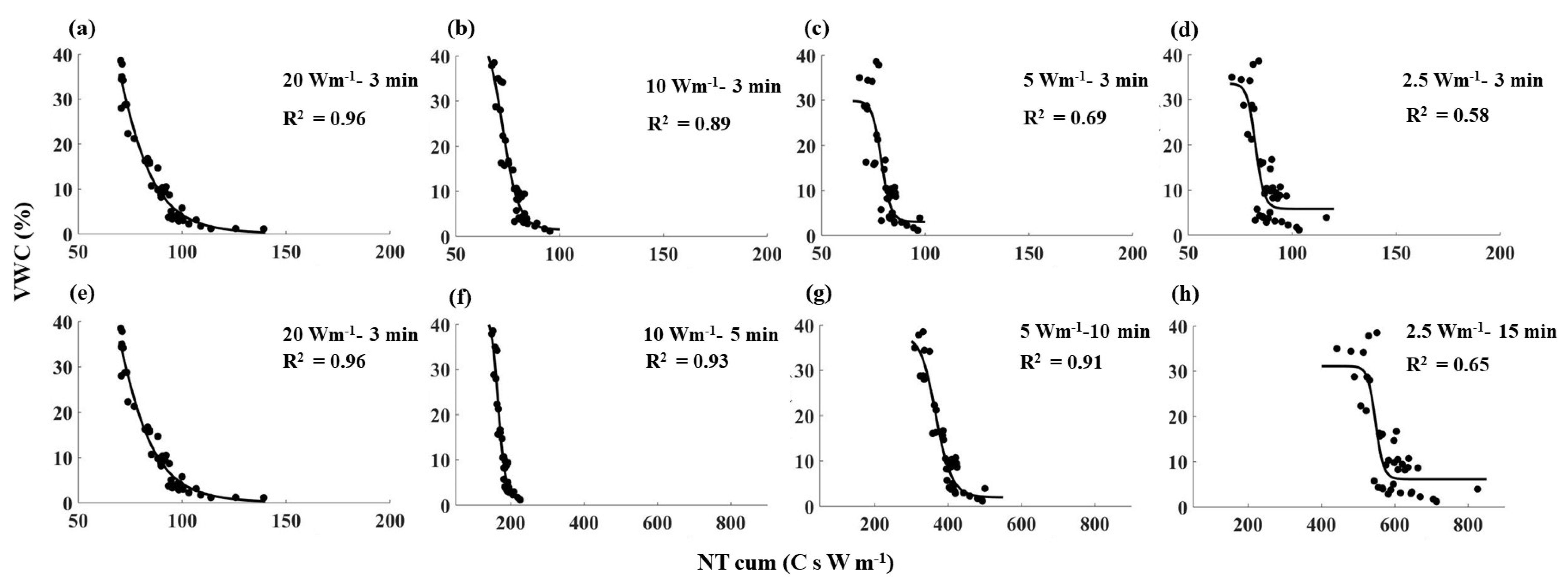 Sensors 21 00962 g006