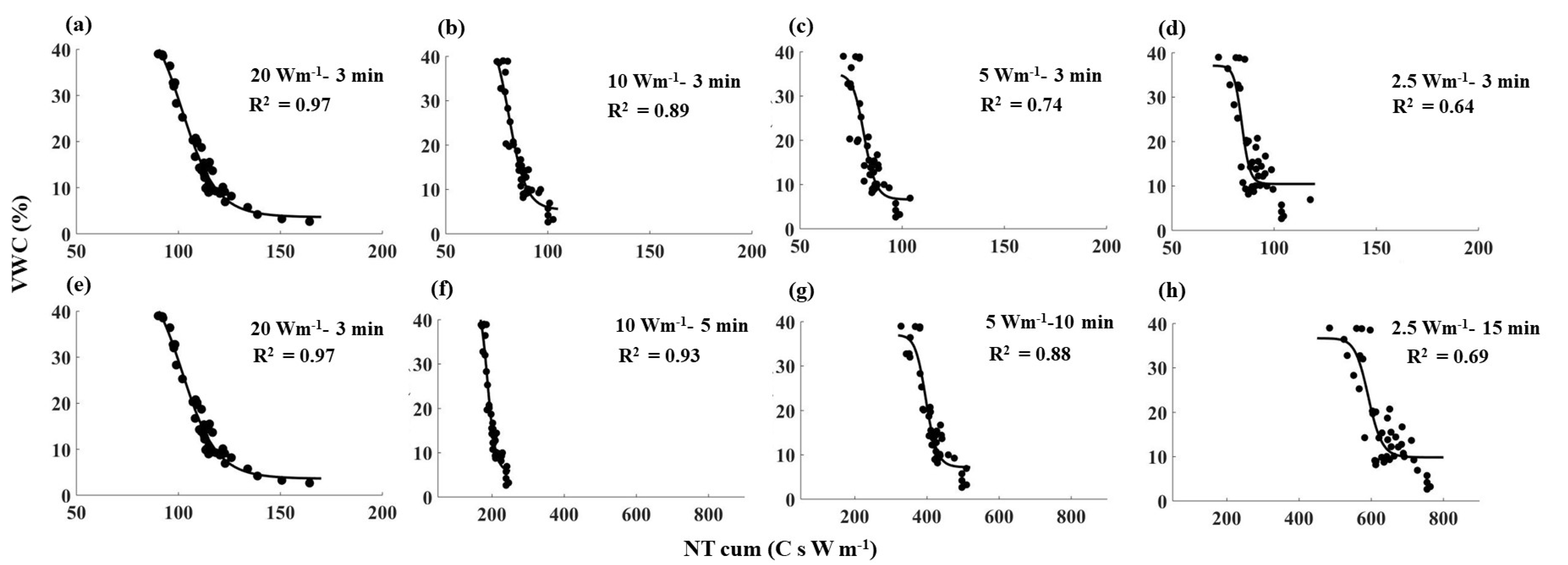Sensors 21 00962 g007
