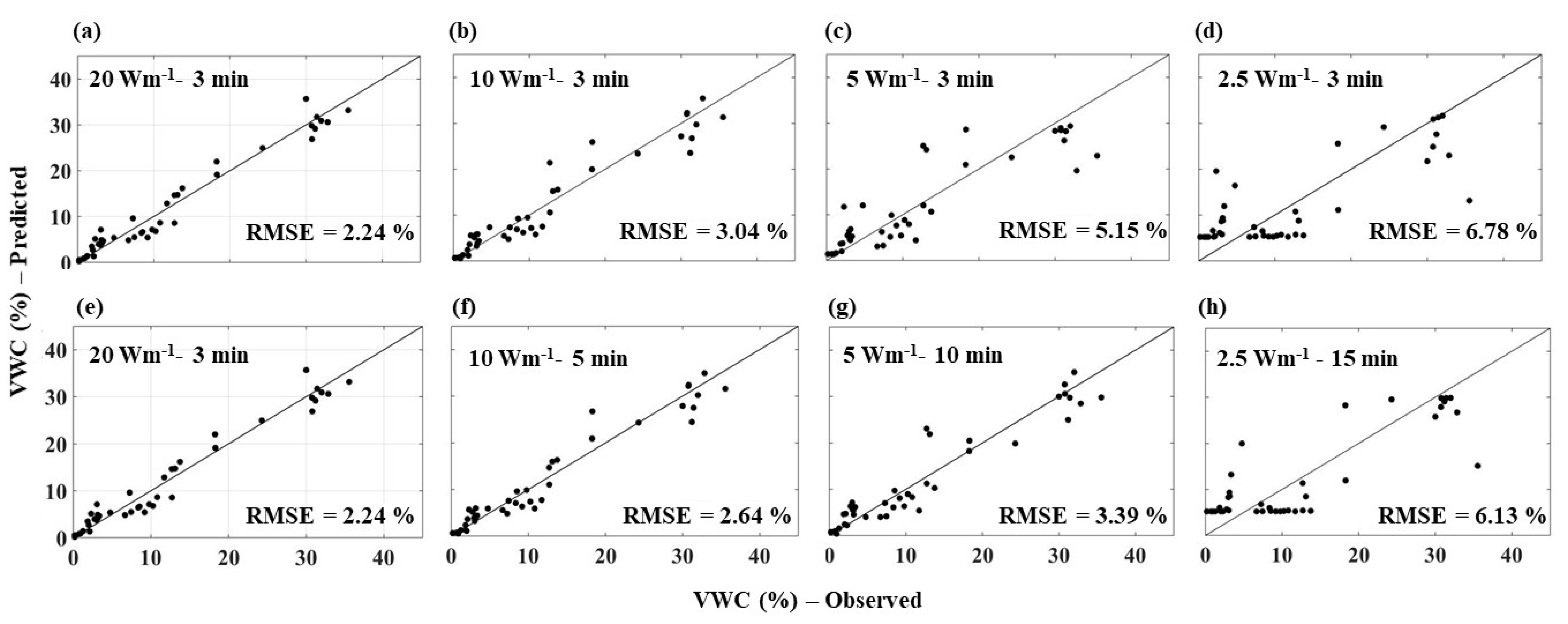 Sensors 21 00962 g008