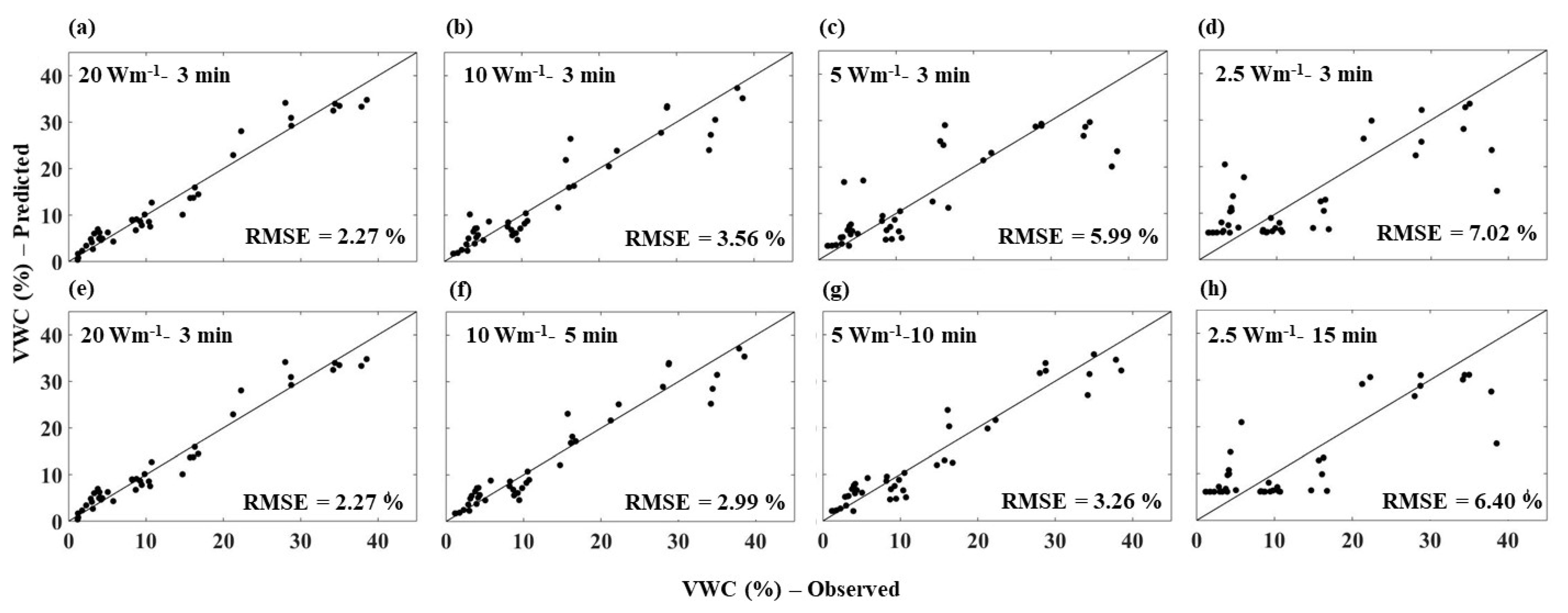 Sensors 21 00962 g009