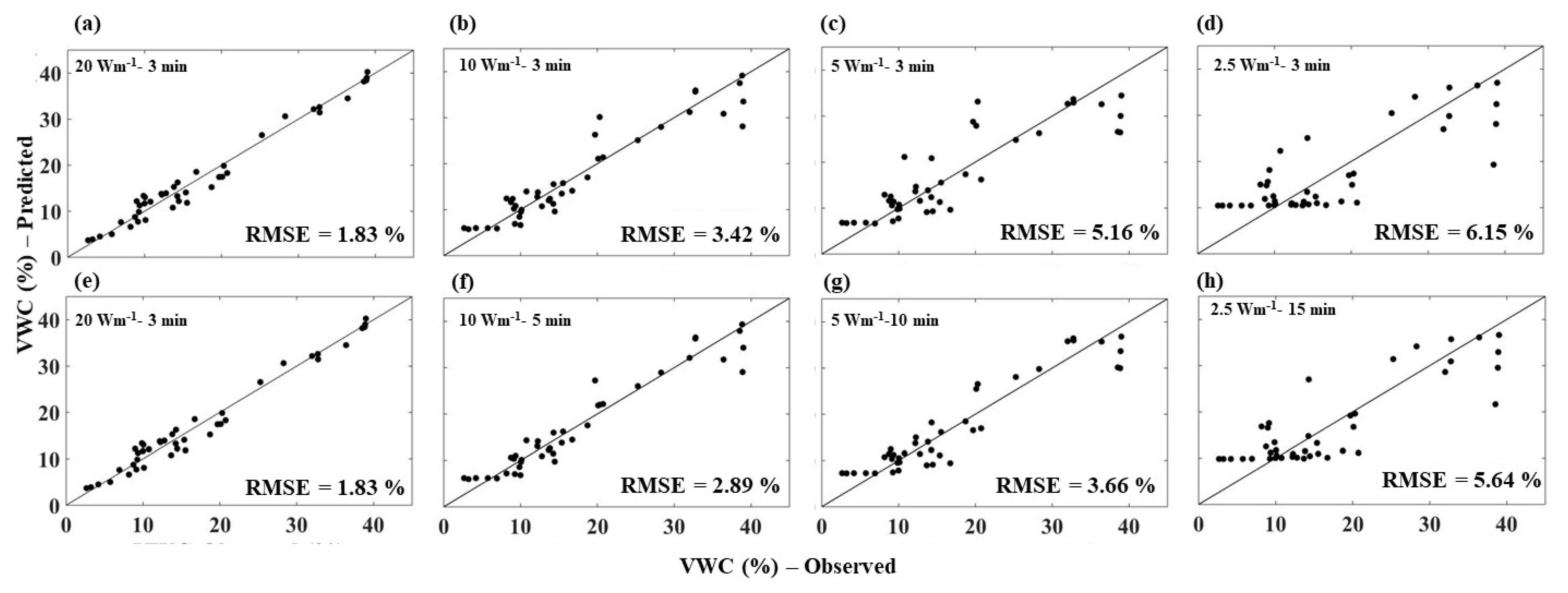Sensors 21 00962 g010