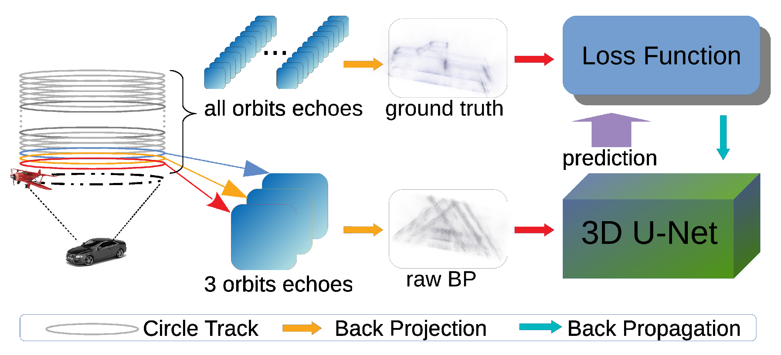 Sensors 21 00964 g002
