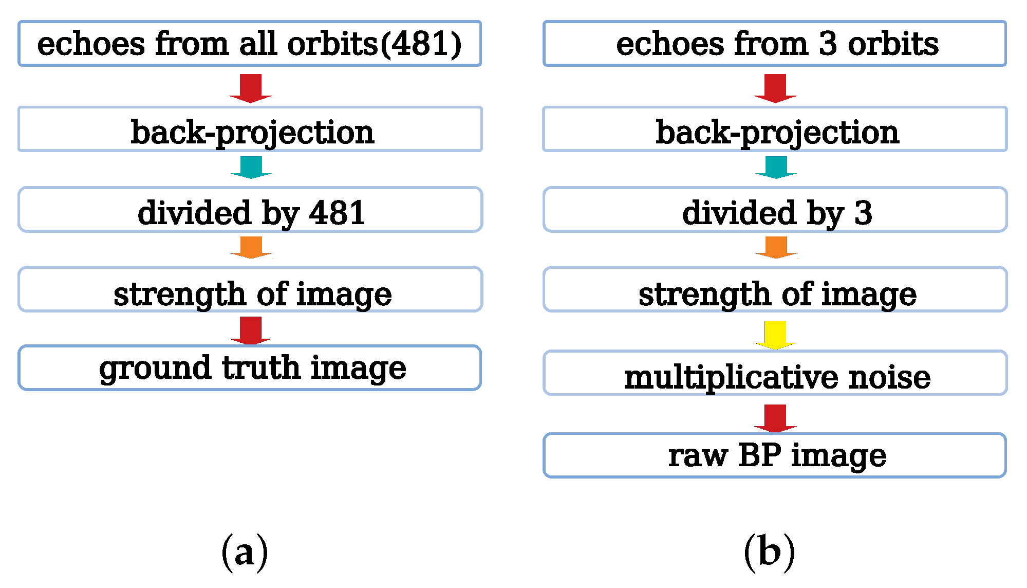 Sensors 21 00964 g003