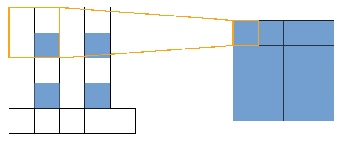 Sensors 21 00964 g005