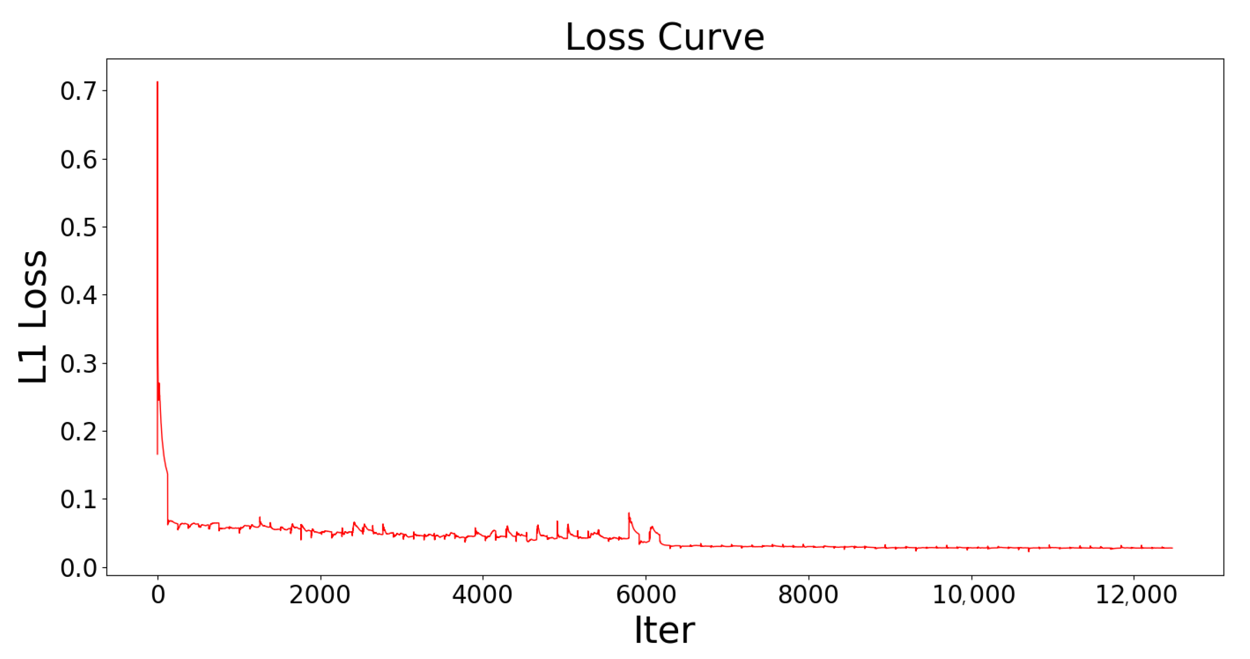 Sensors 21 00964 g009
