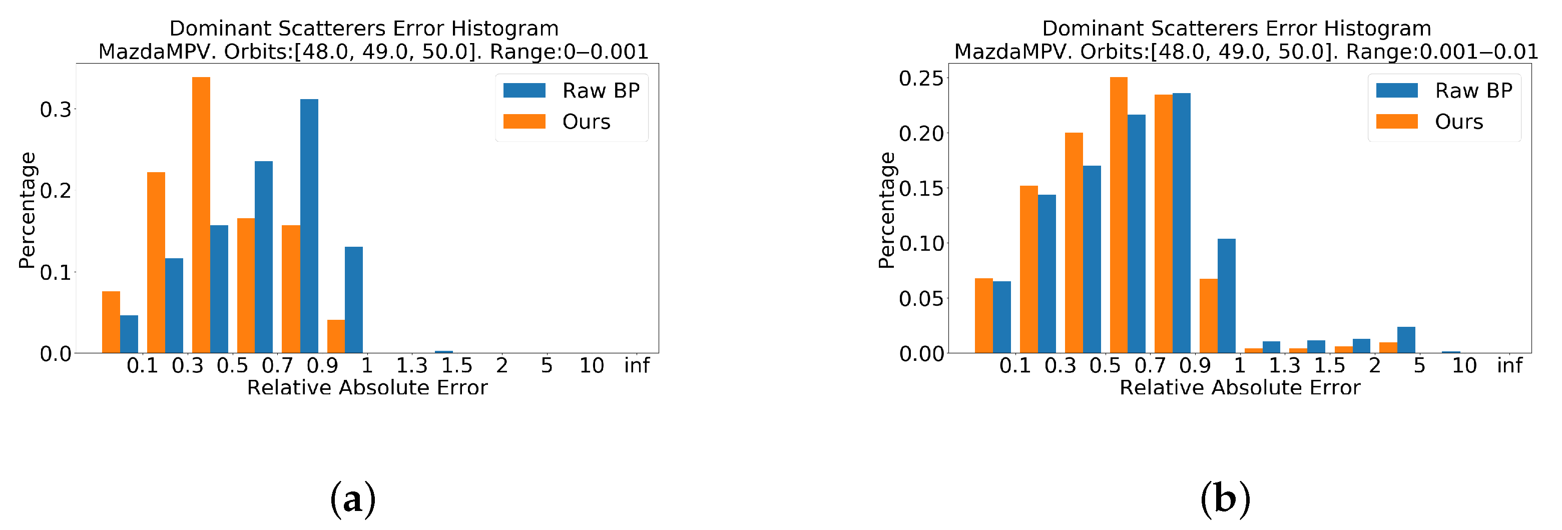 Sensors 21 00964 g011a