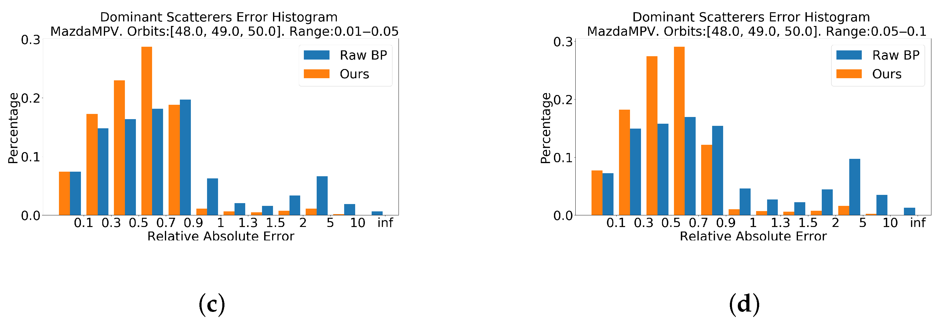 Sensors 21 00964 g011b