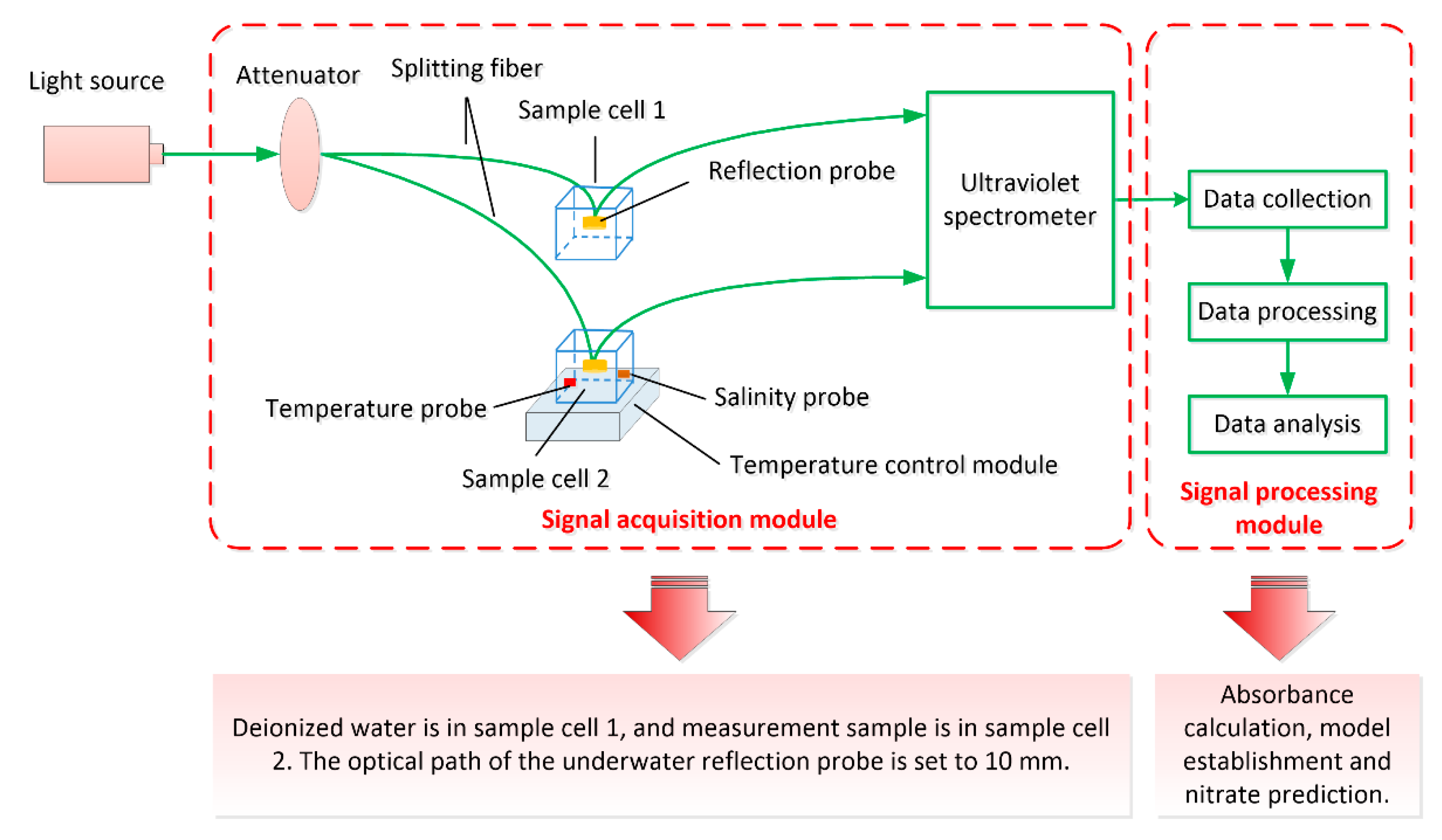 Sensors 21 00965 g001