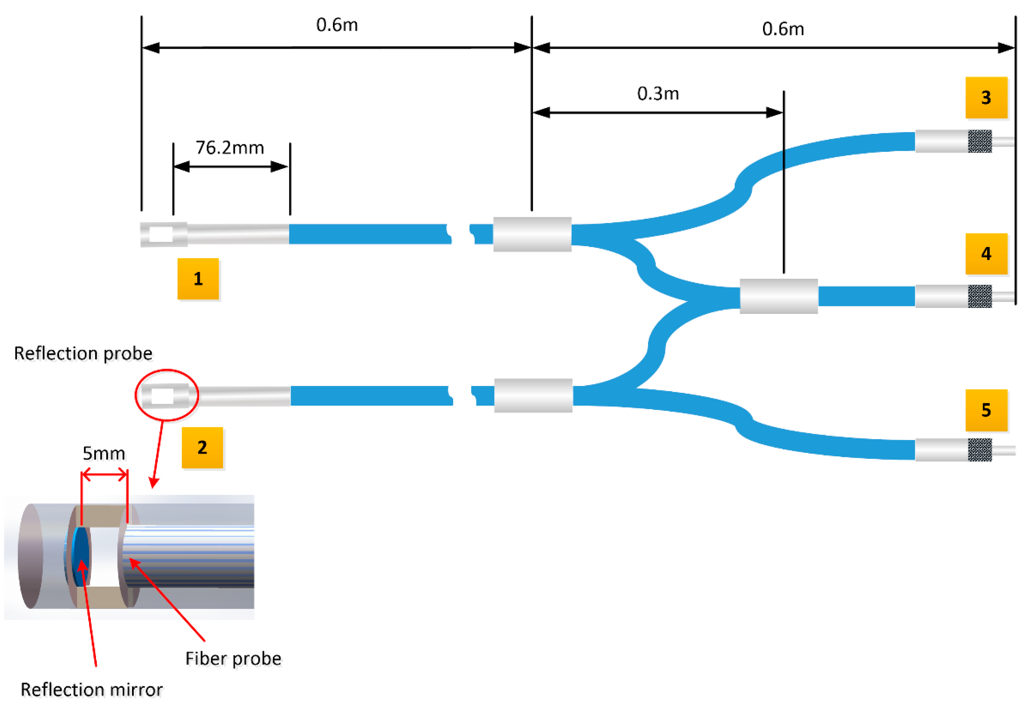 Sensors 21 00965 g002