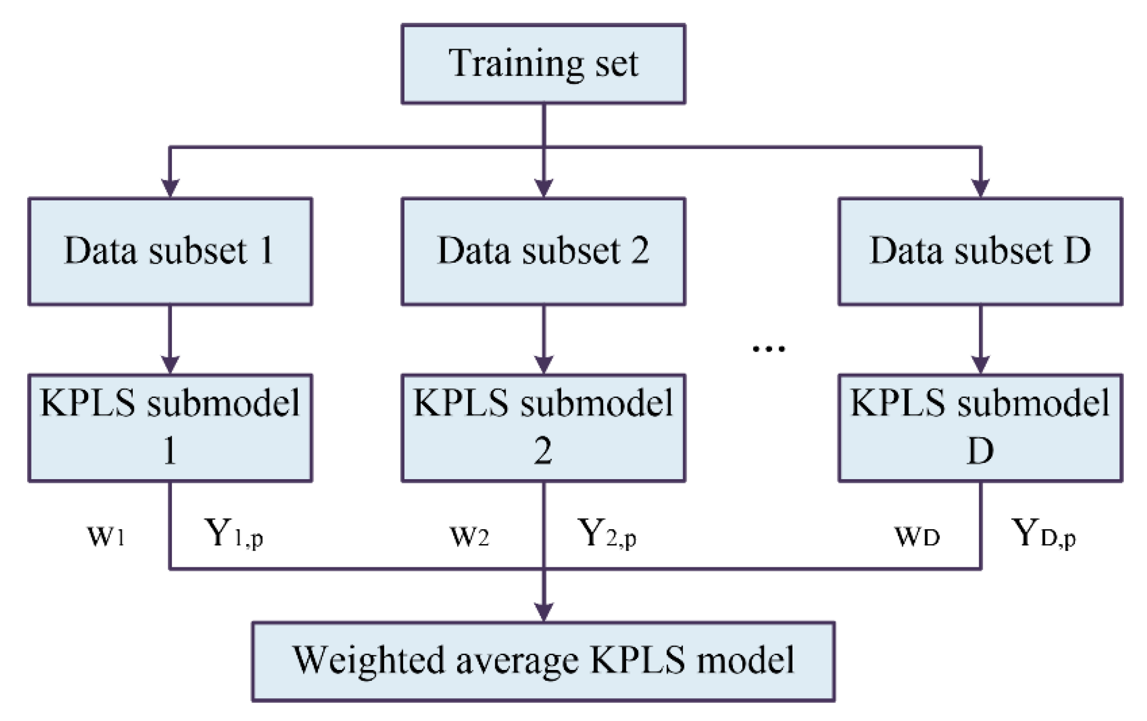 Sensors 21 00965 g003