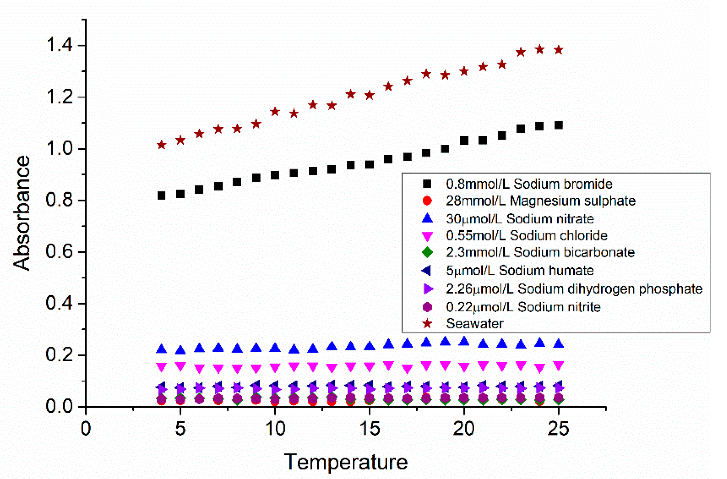 Sensors 21 00965 g005