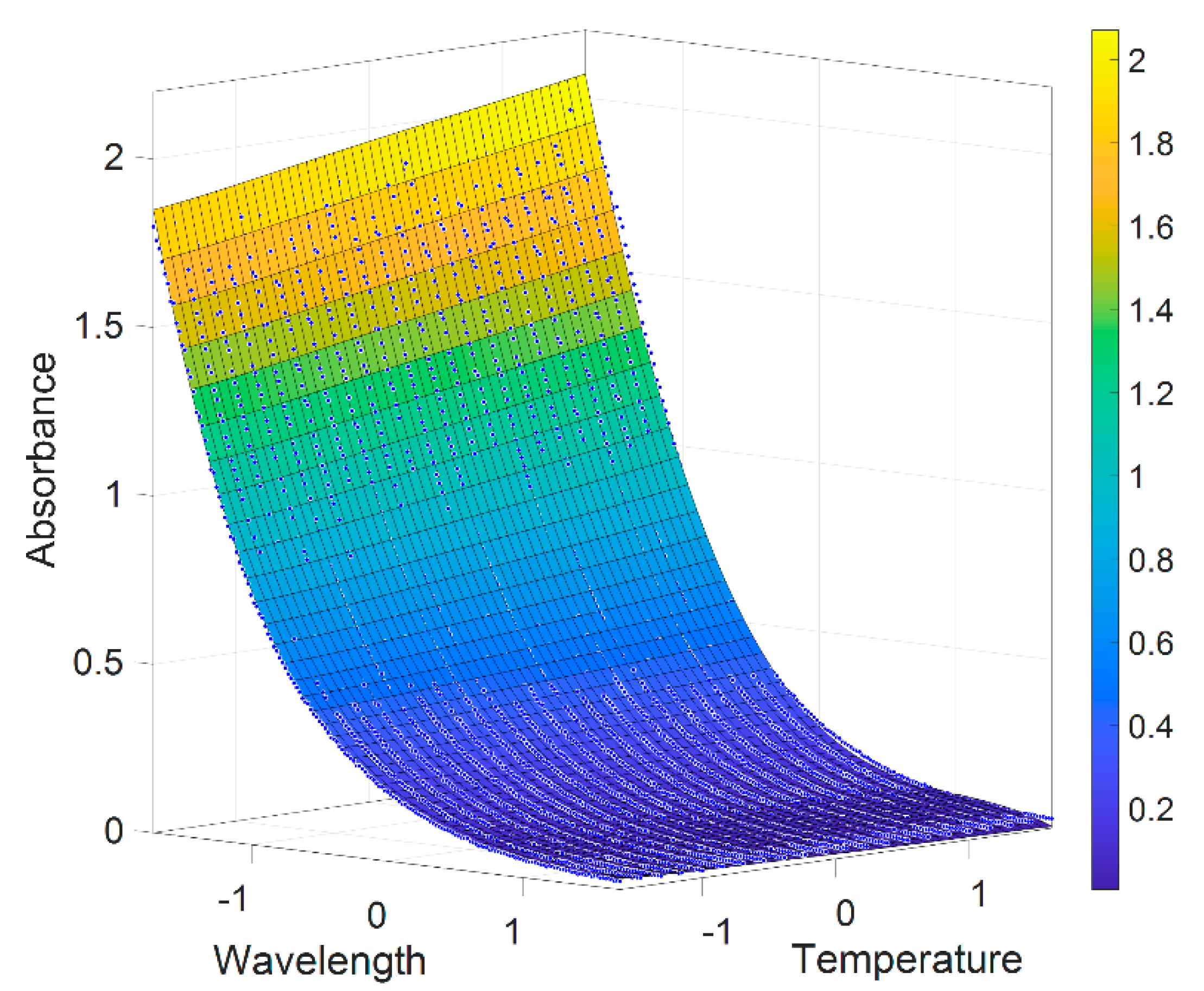 Sensors 21 00965 g006