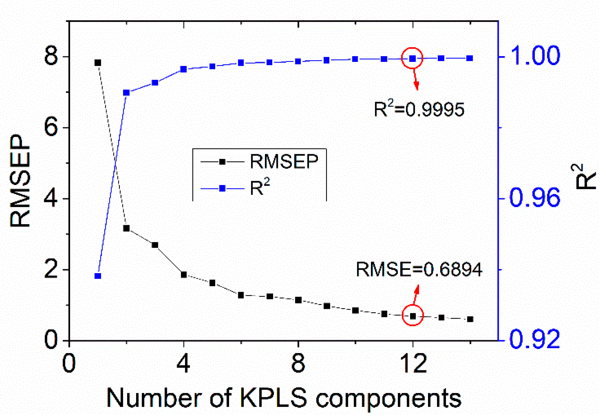 Sensors 21 00965 g007
