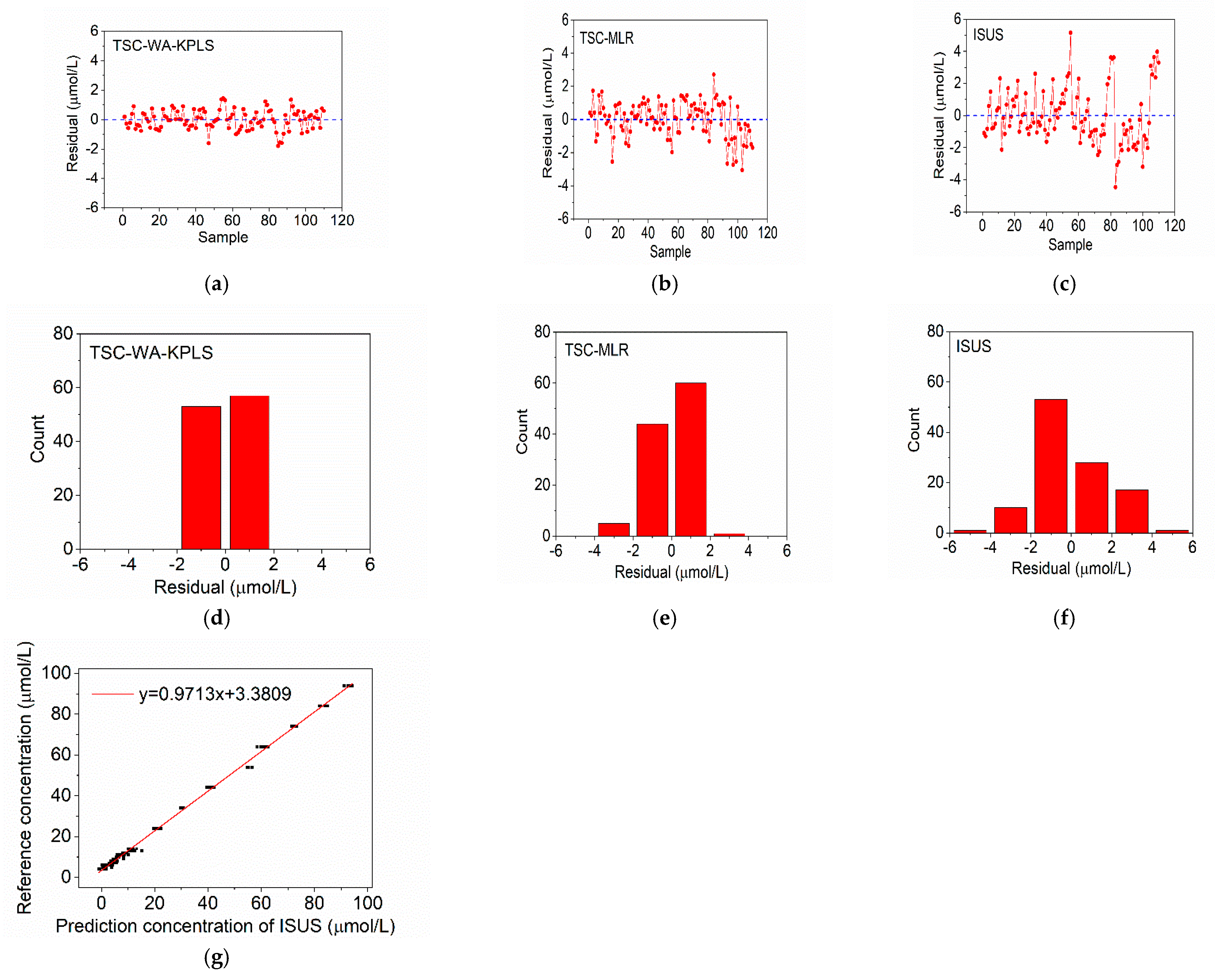 Sensors 21 00965 g008