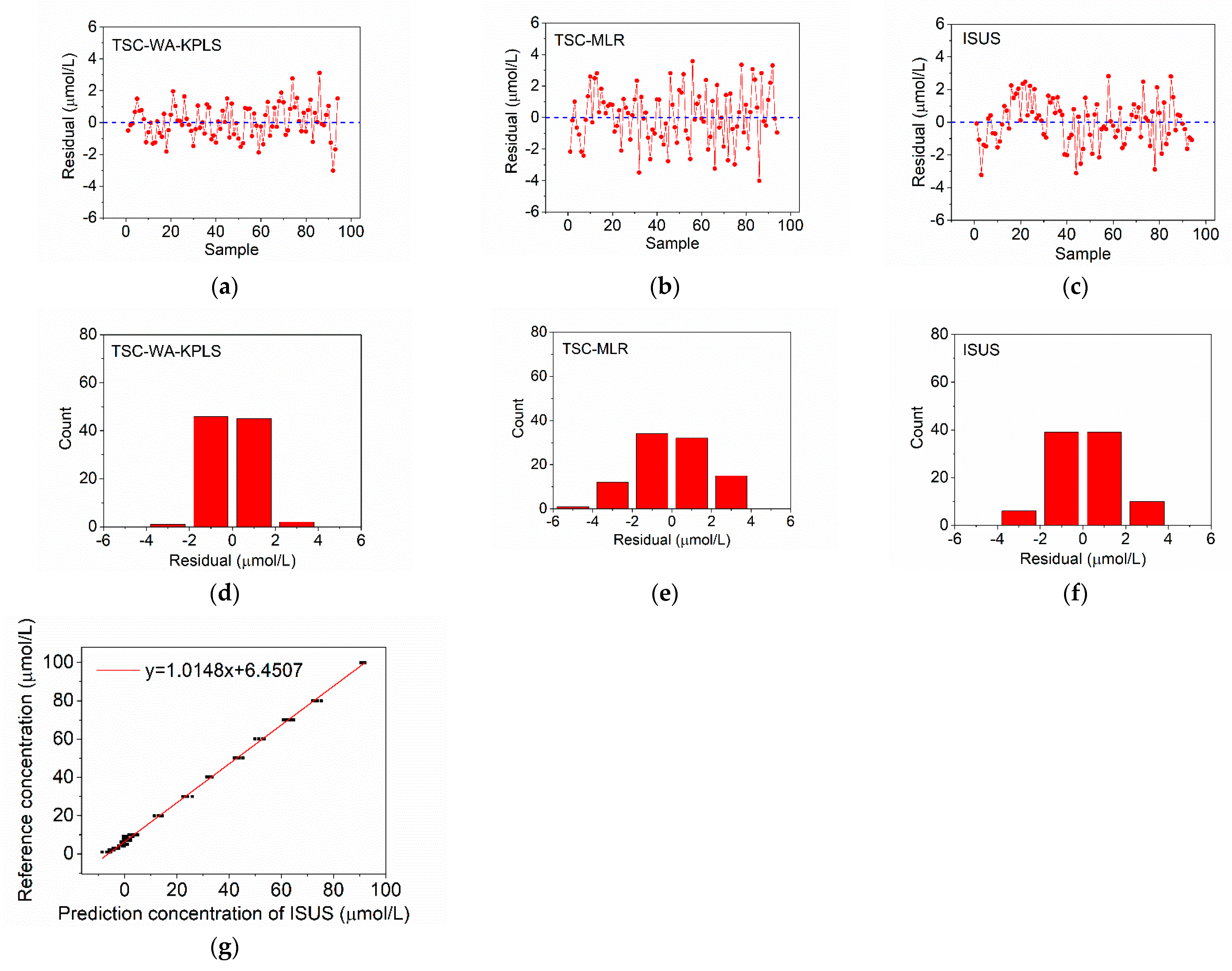 Sensors 21 00965 g009