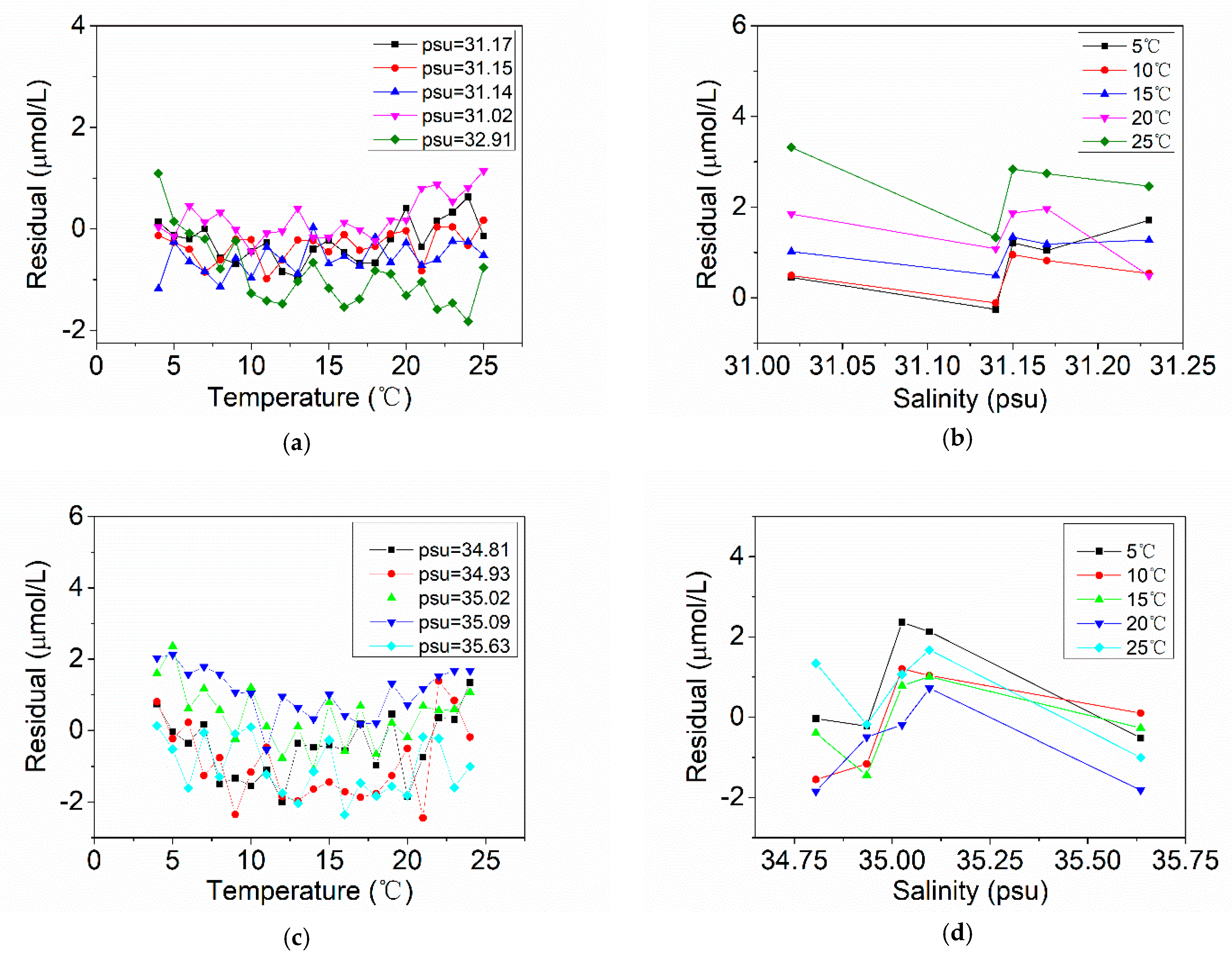 Sensors 21 00965 g010