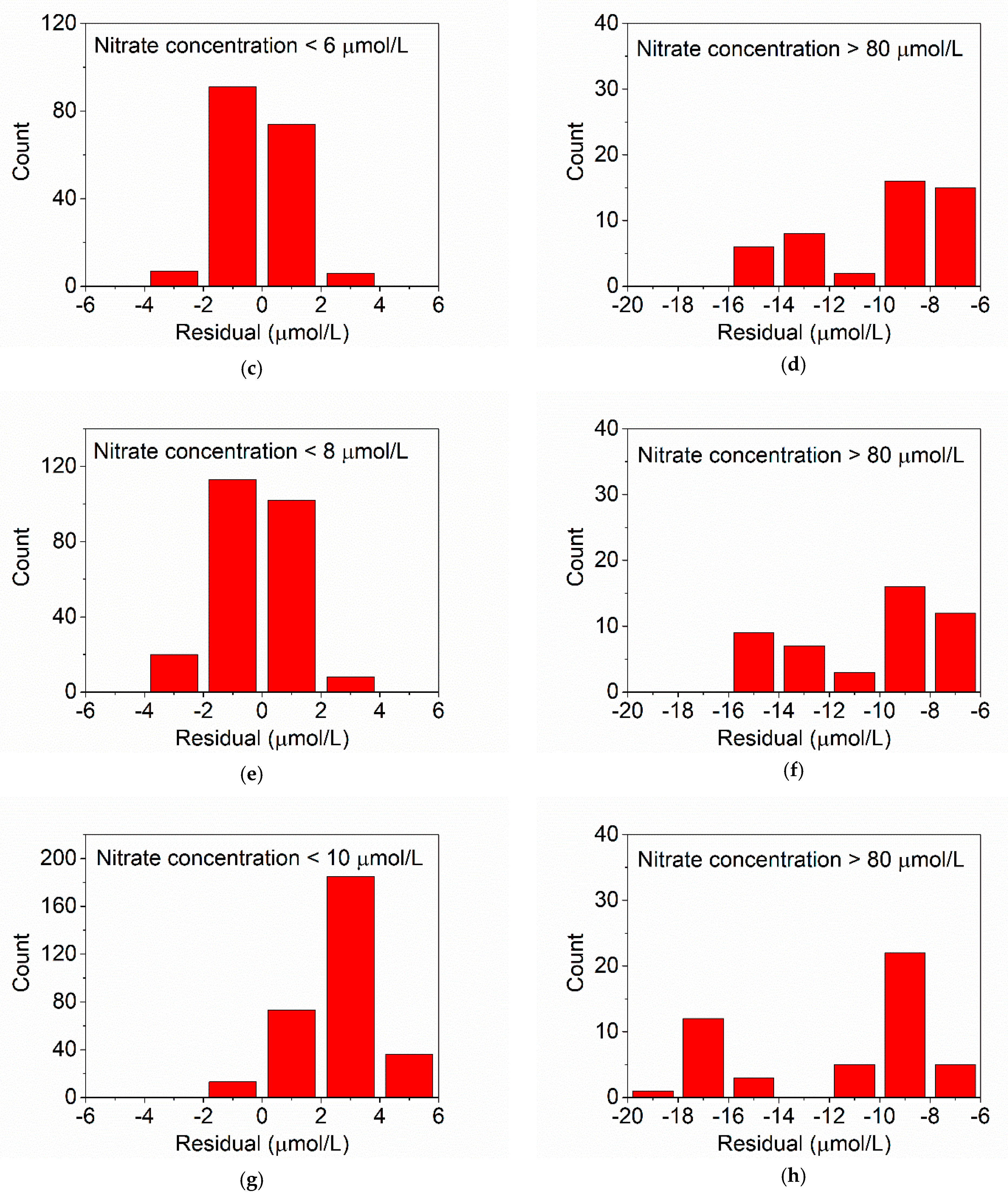 Sensors 21 00965 g011b