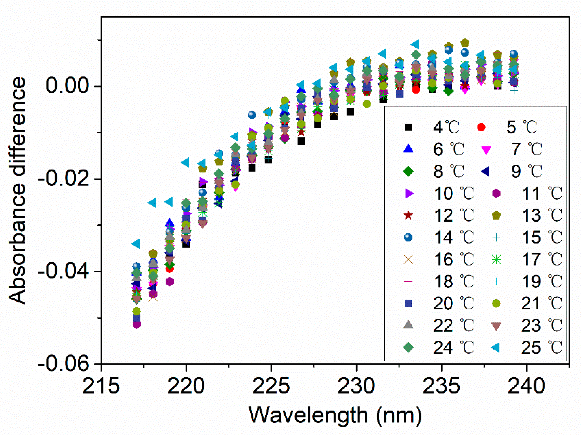 Sensors 21 00965 g012