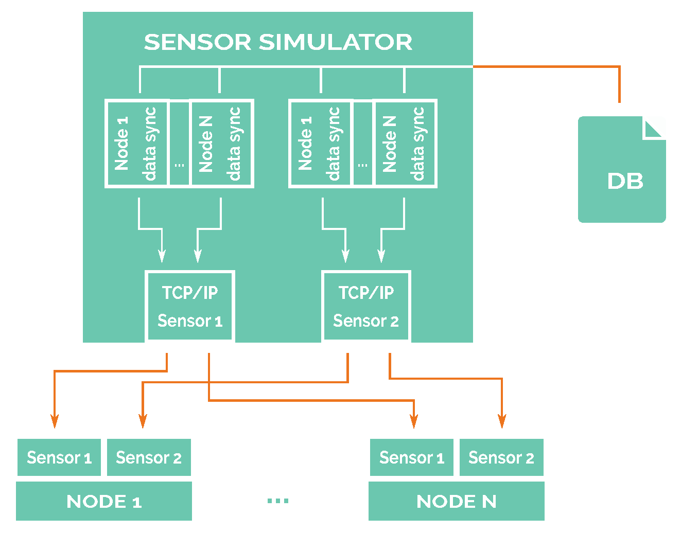 Sensors 21 00966 g005