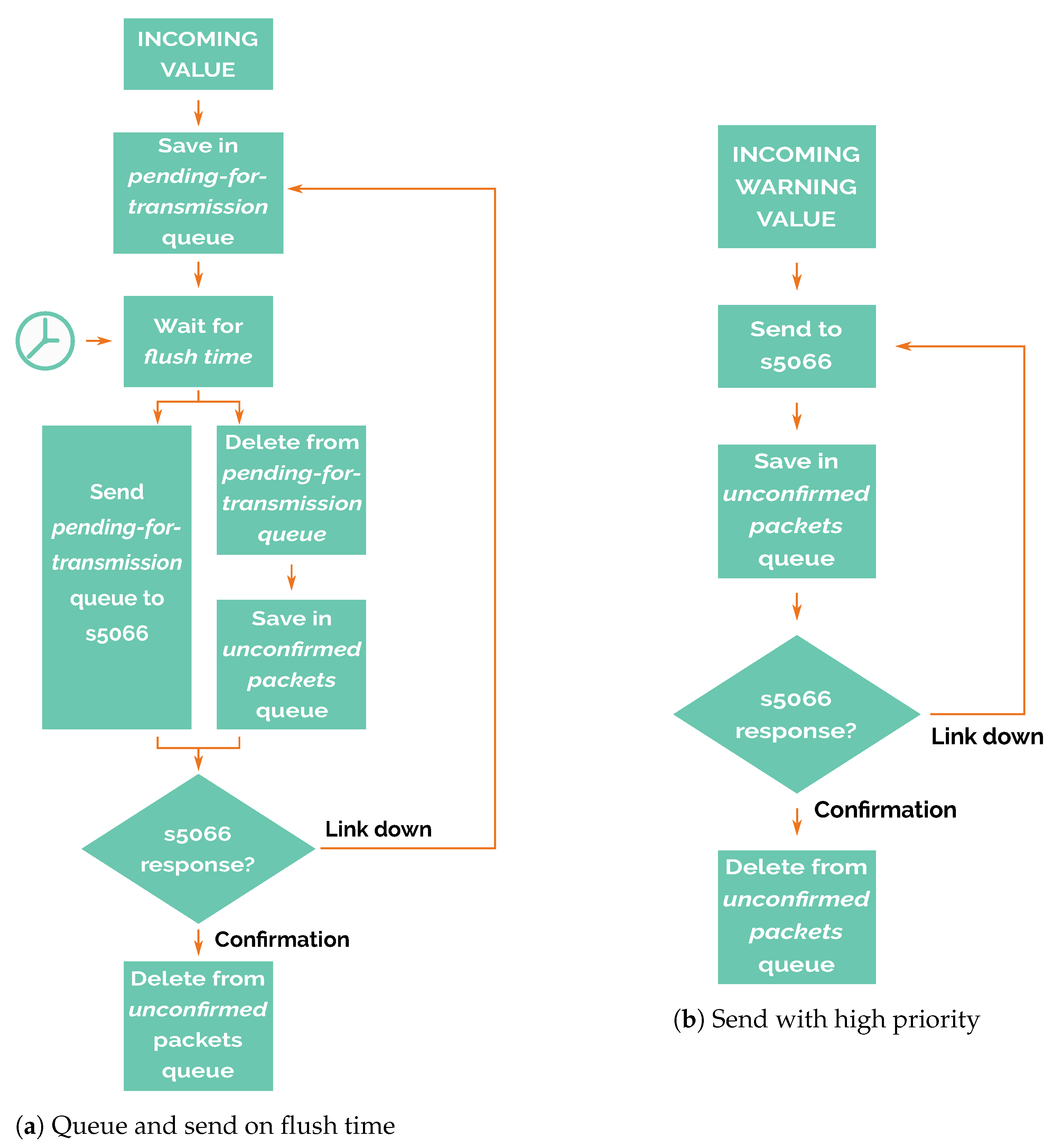 Sensors 21 00966 g007