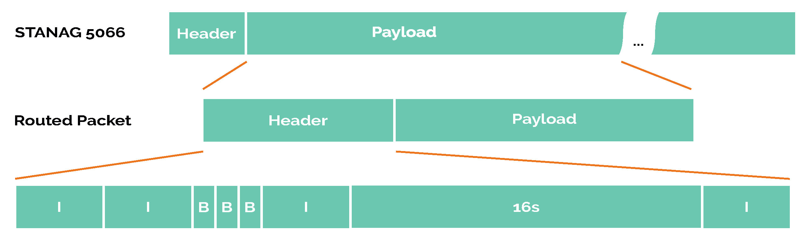Sensors 21 00966 g008