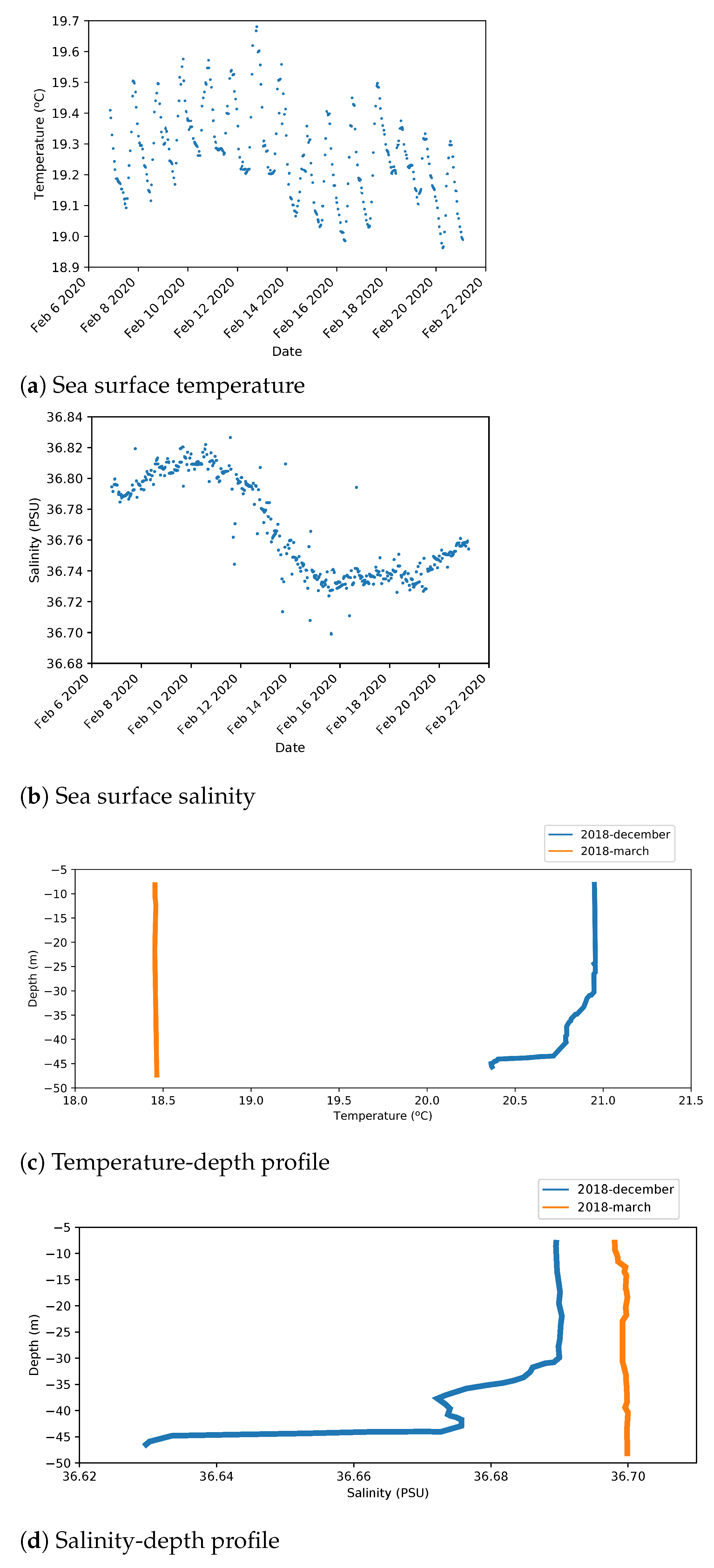 Sensors 21 00966 g009