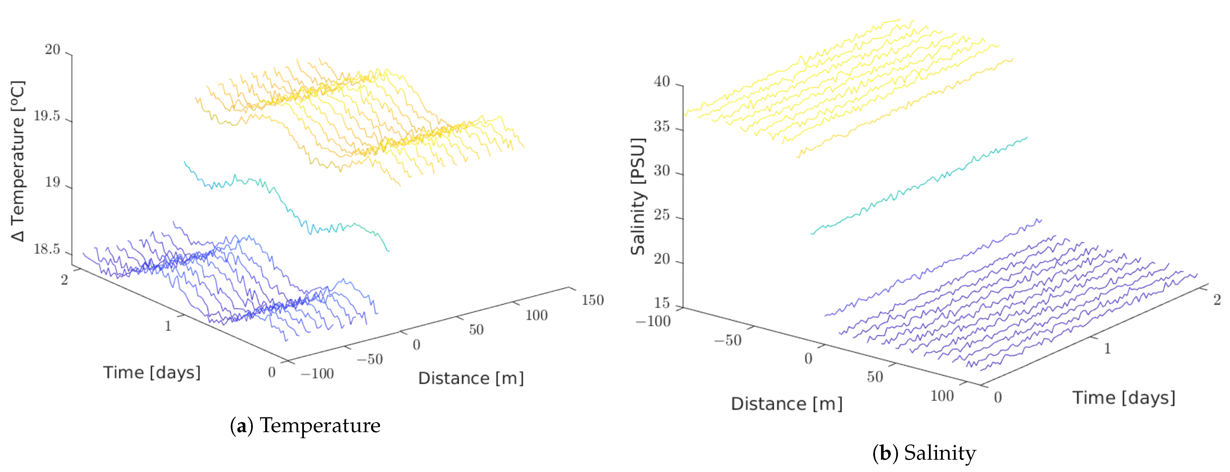 Sensors 21 00966 g010