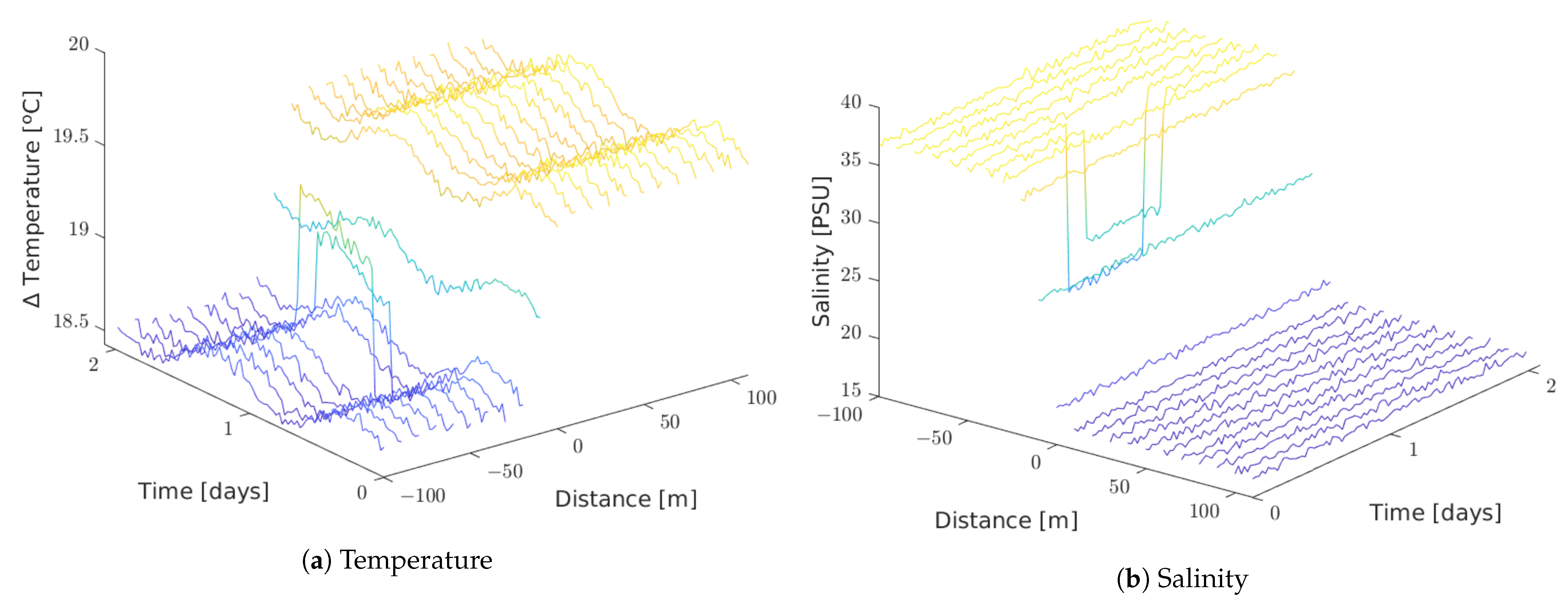 Sensors 21 00966 g011