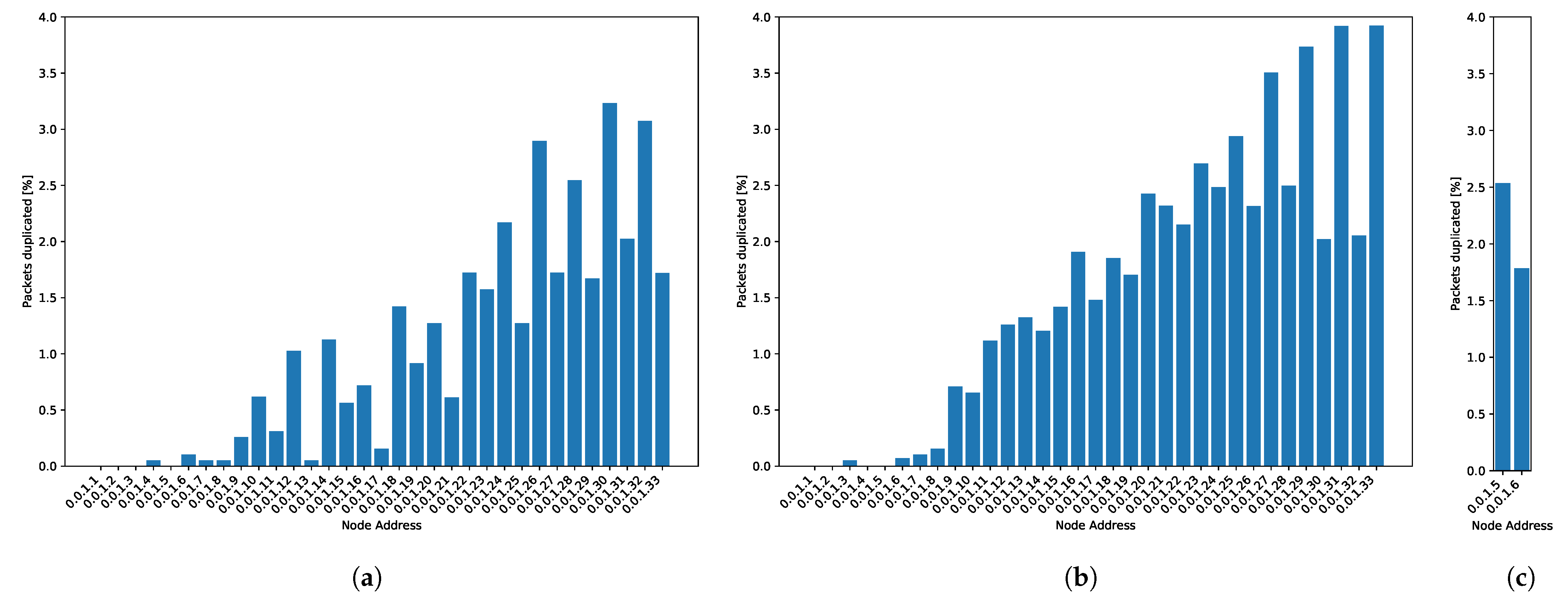 Sensors 21 00966 g012
