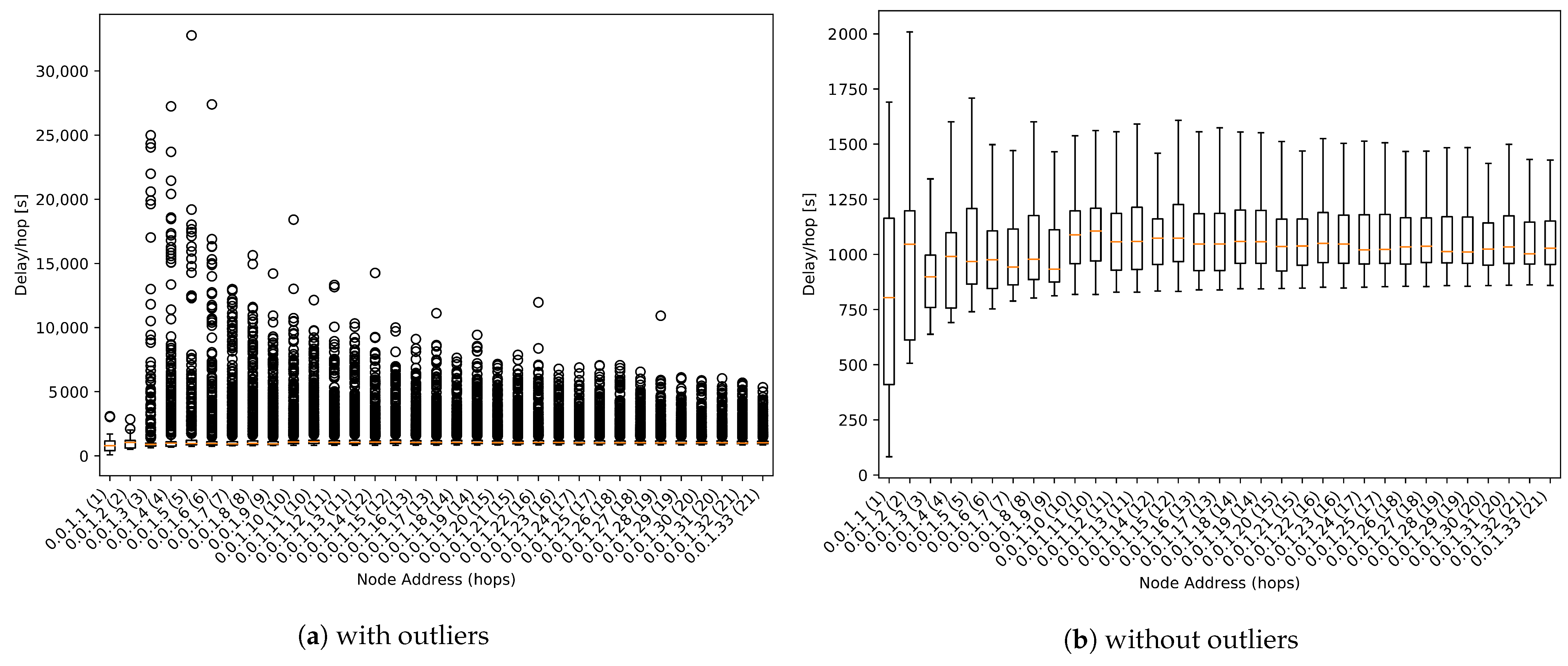 Sensors 21 00966 g013