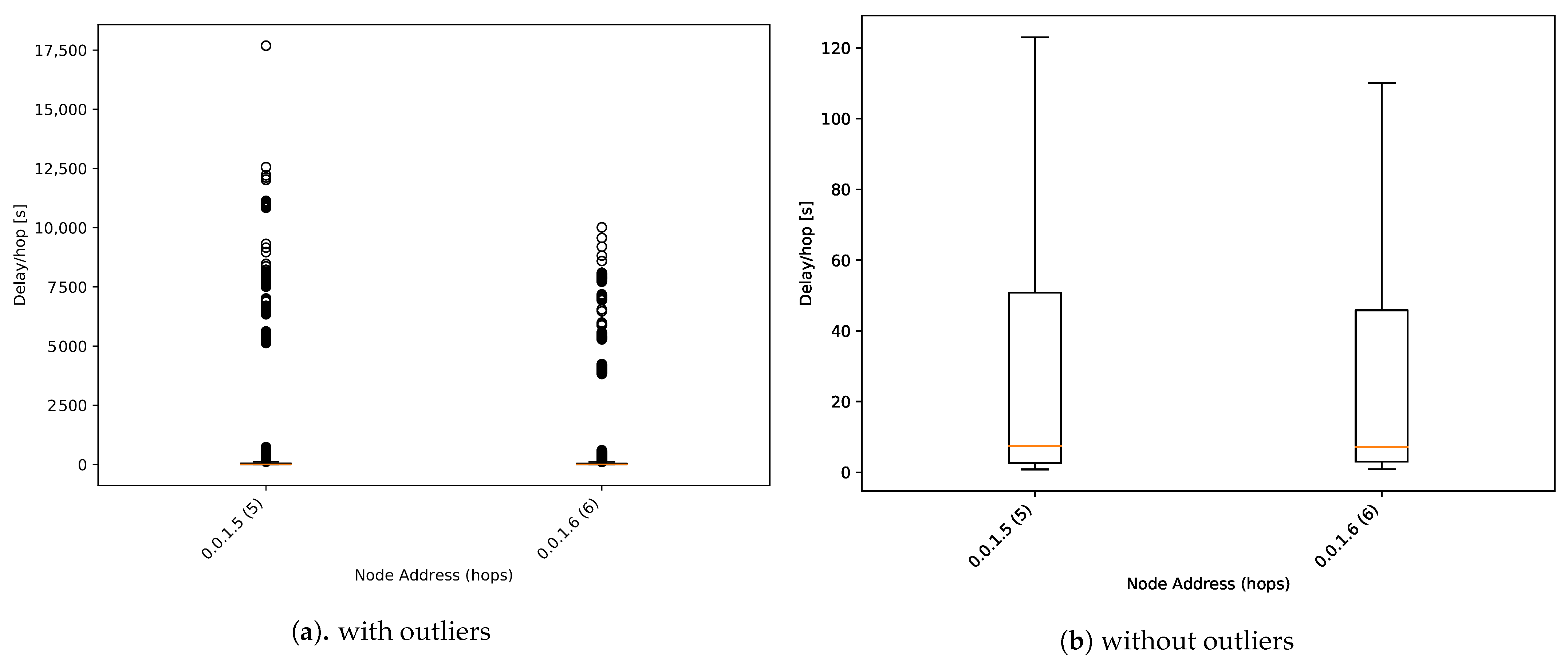 Sensors 21 00966 g014