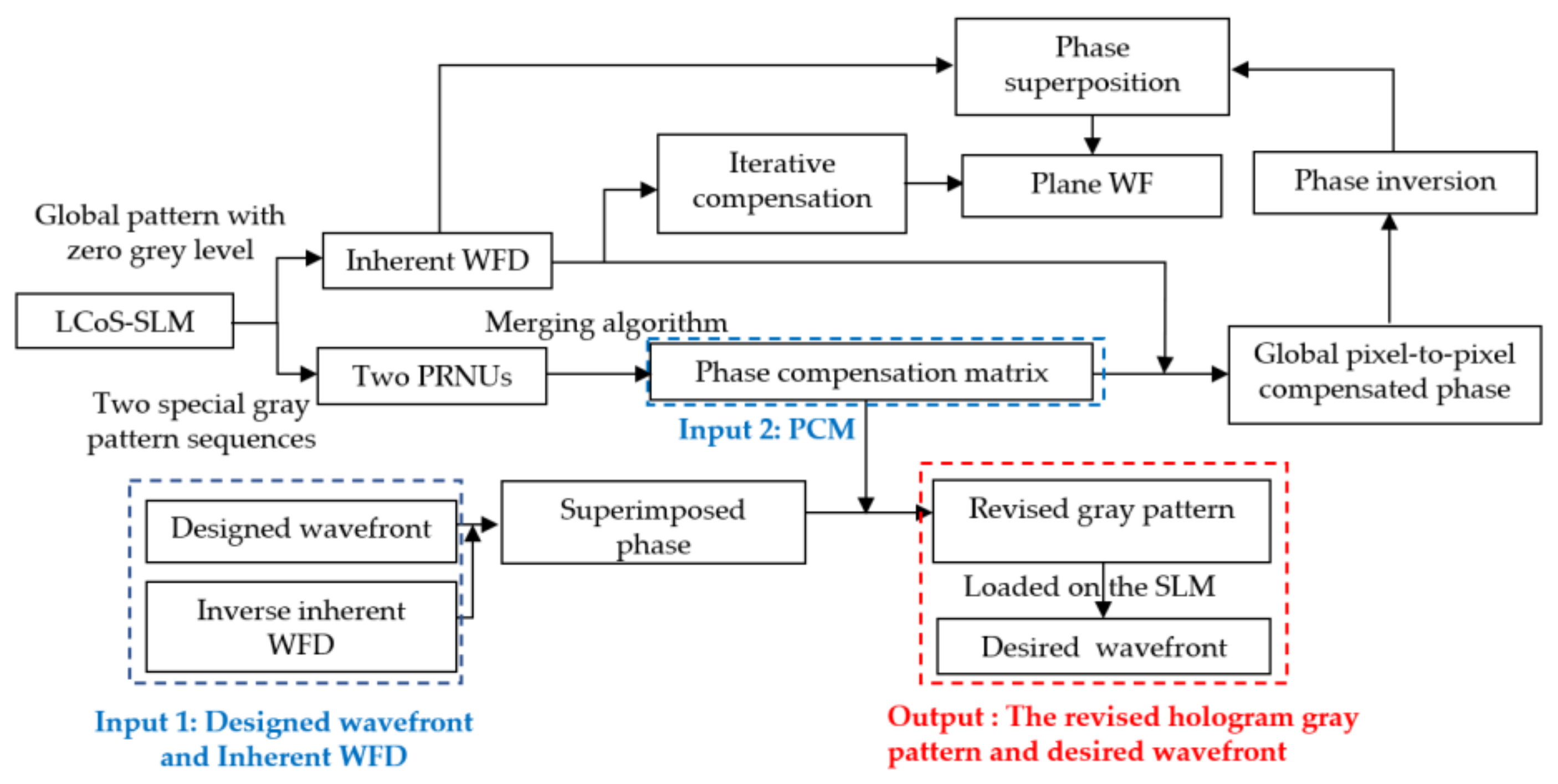 Sensors 21 00967 g002