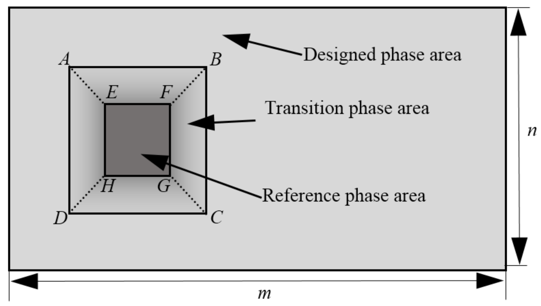 Sensors 21 00967 g003