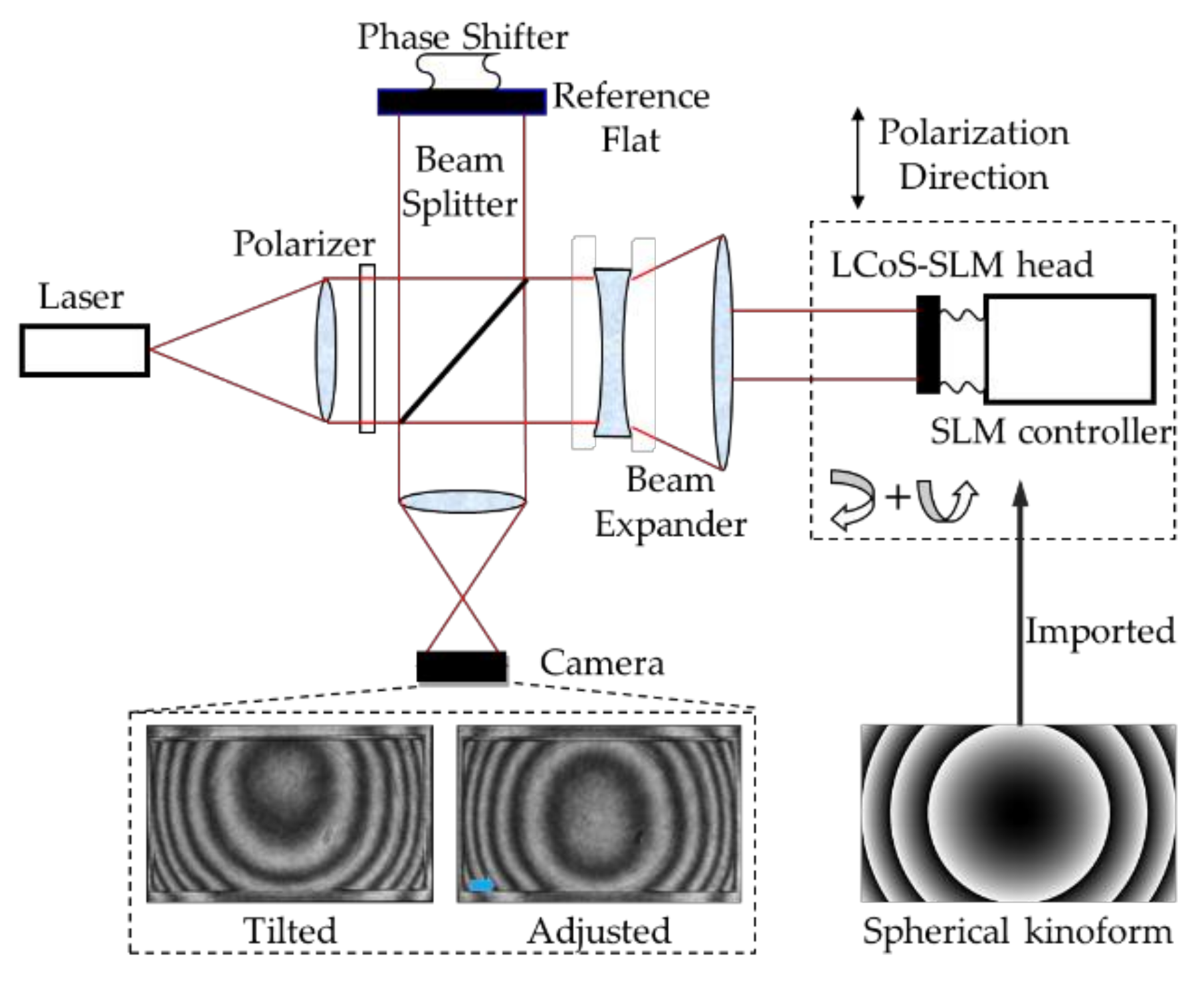 Sensors 21 00967 g005