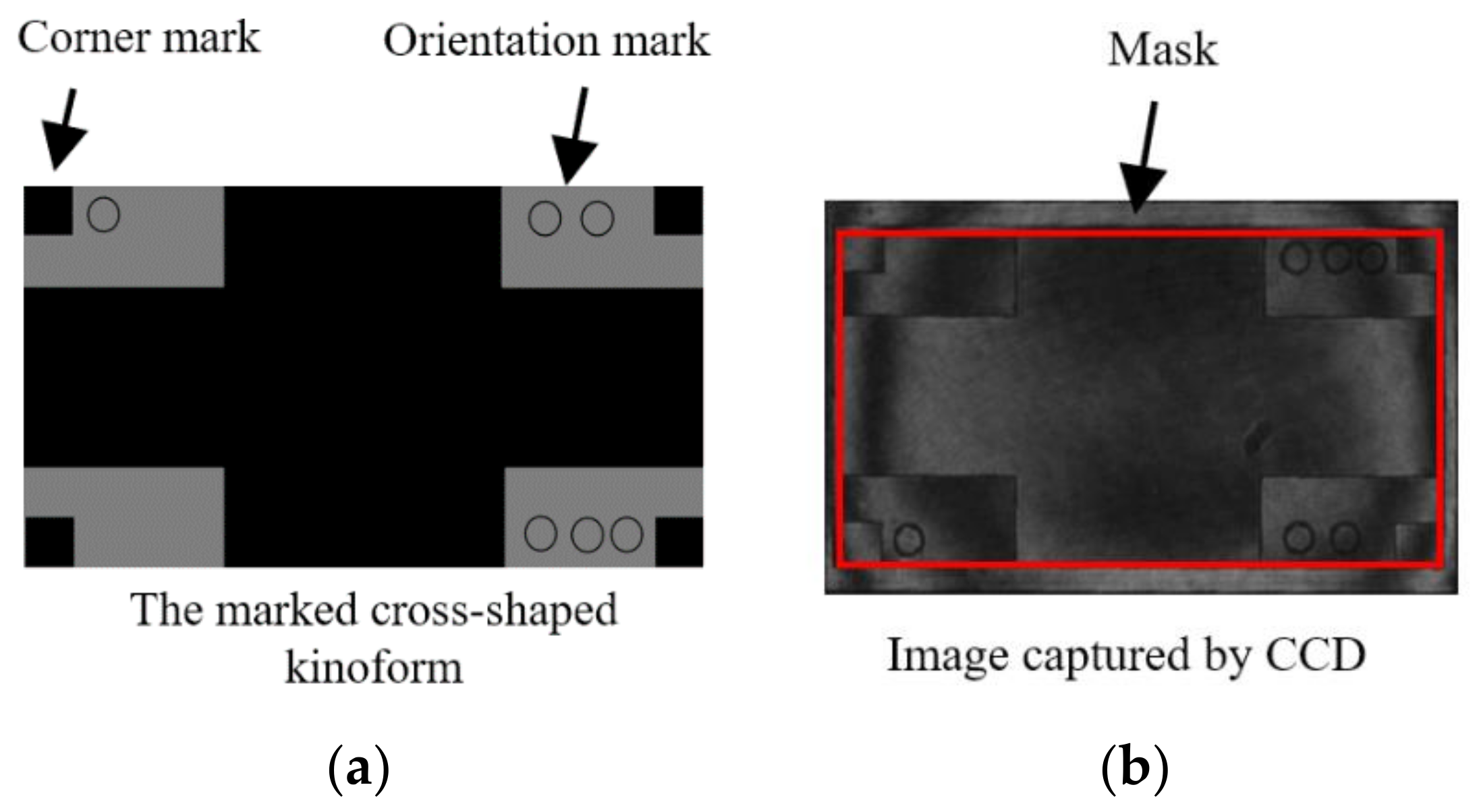 Sensors 21 00967 g007