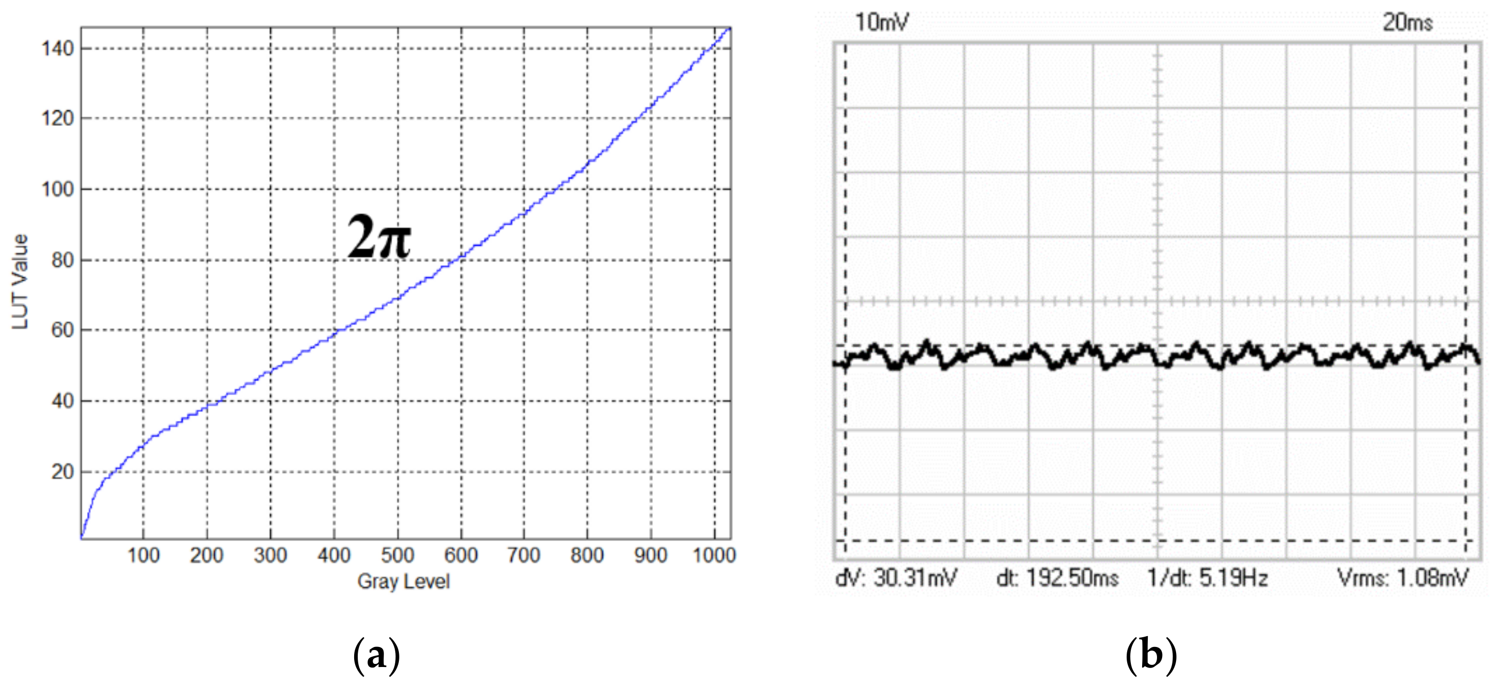 Sensors 21 00967 g008