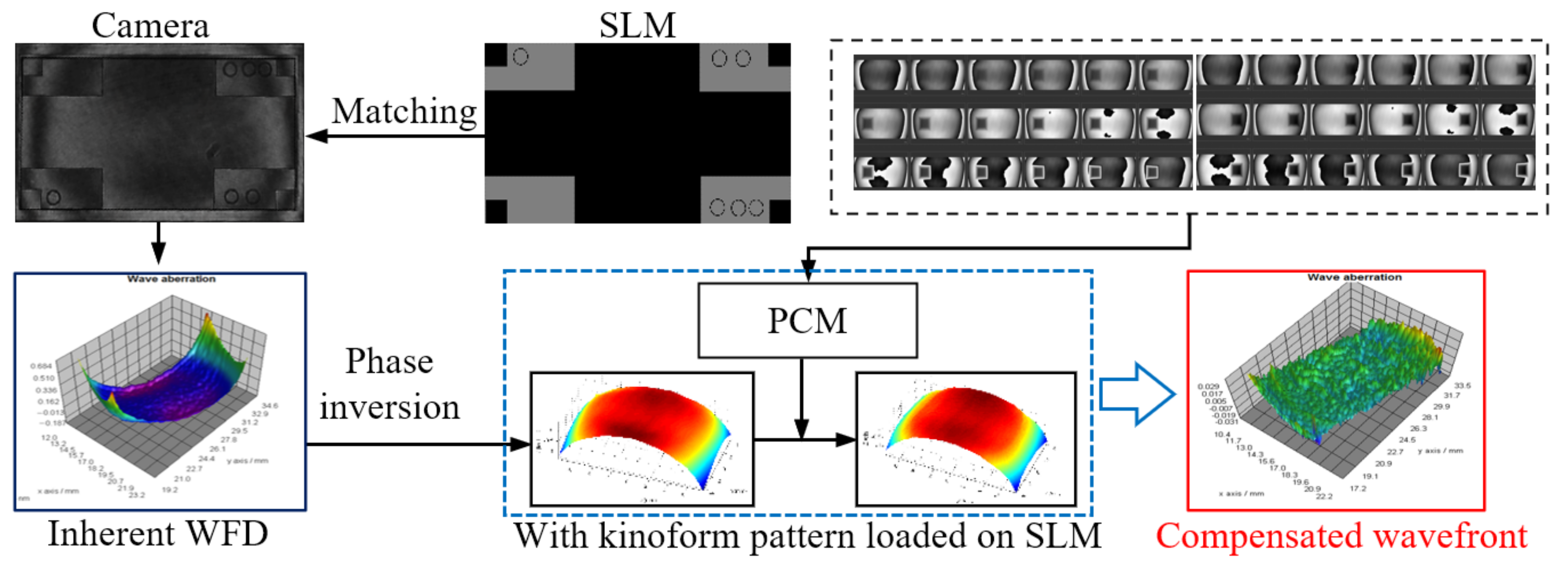 Sensors 21 00967 g009