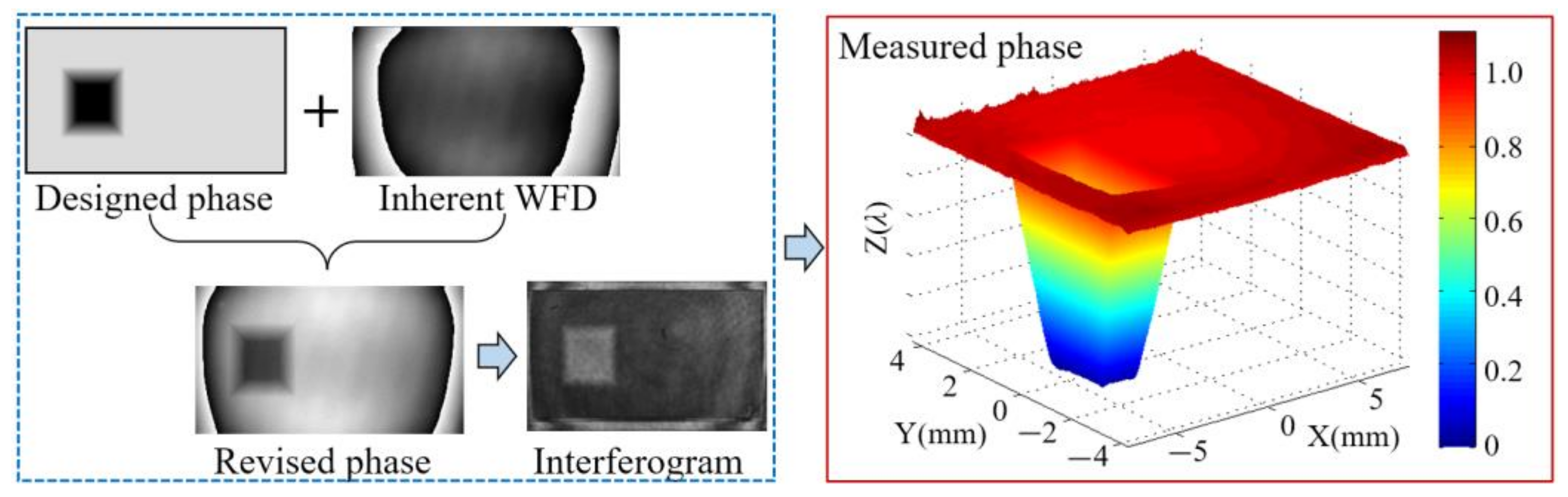 Sensors 21 00967 g010