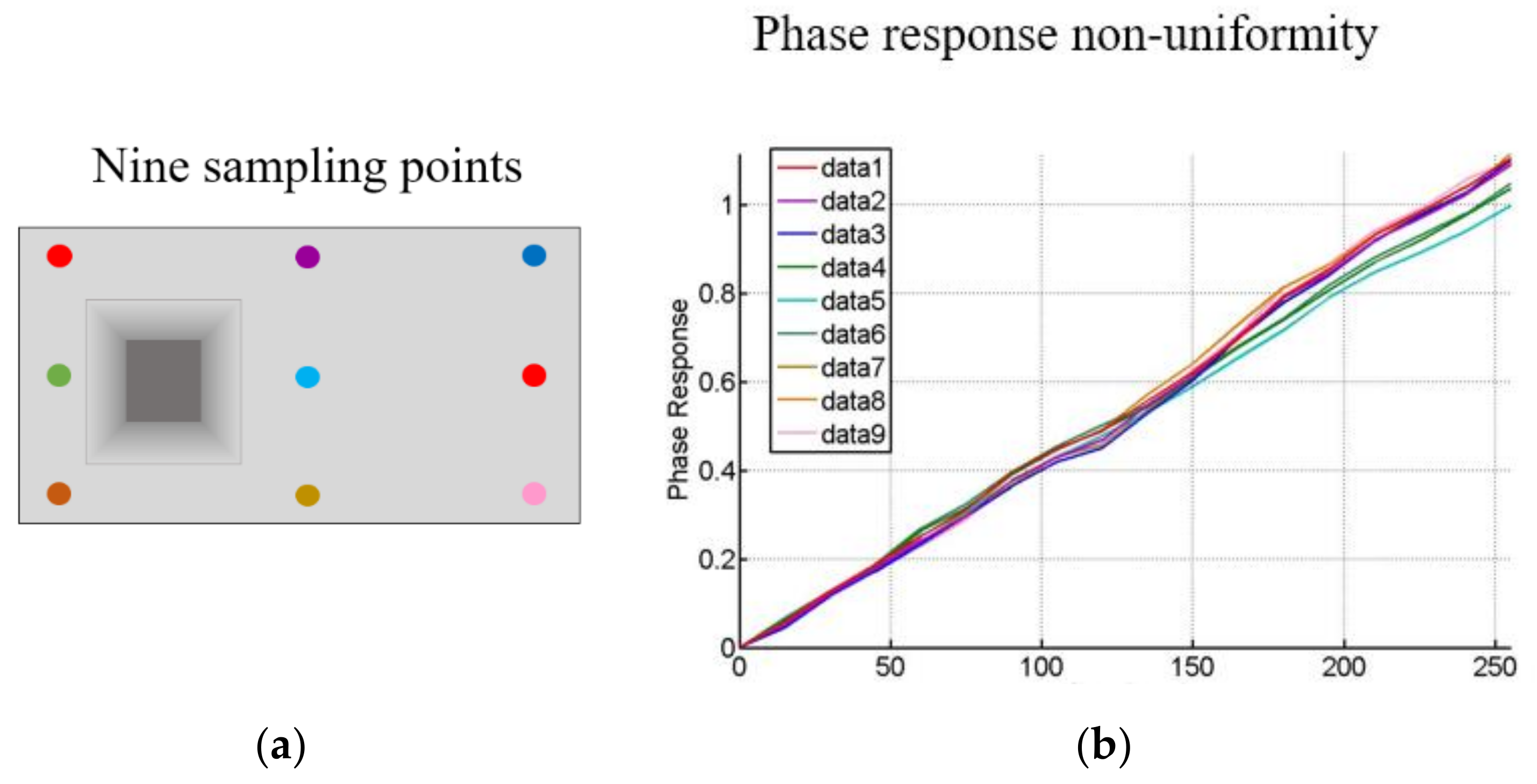 Sensors 21 00967 g011