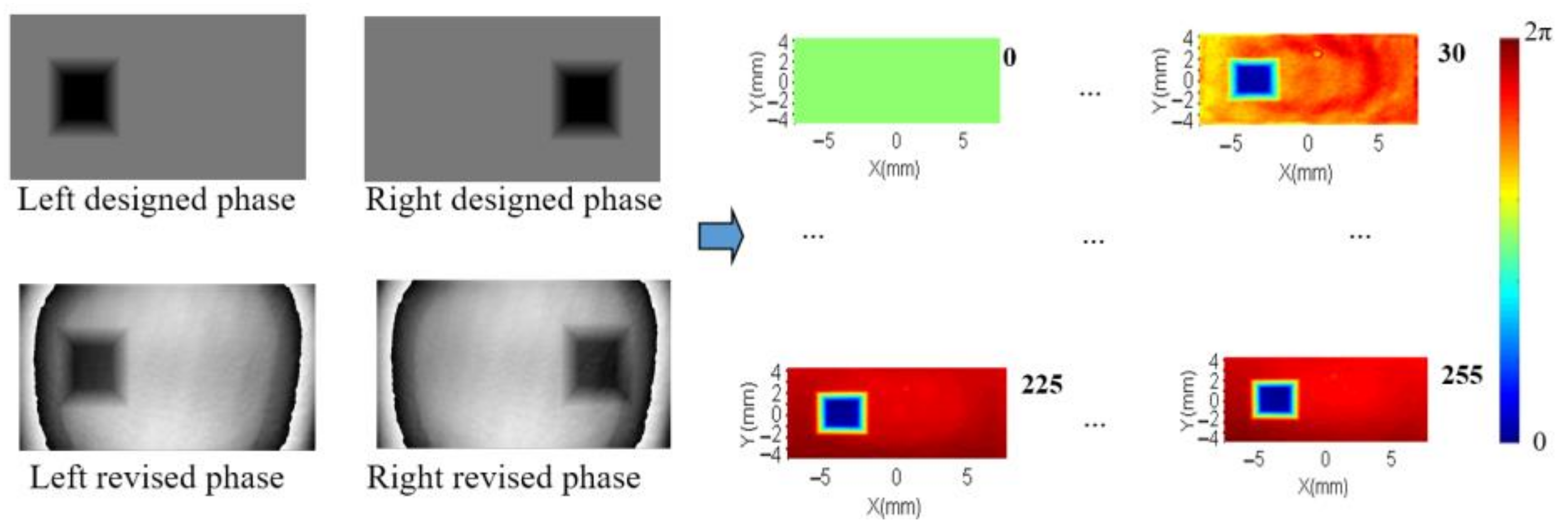 Sensors 21 00967 g012